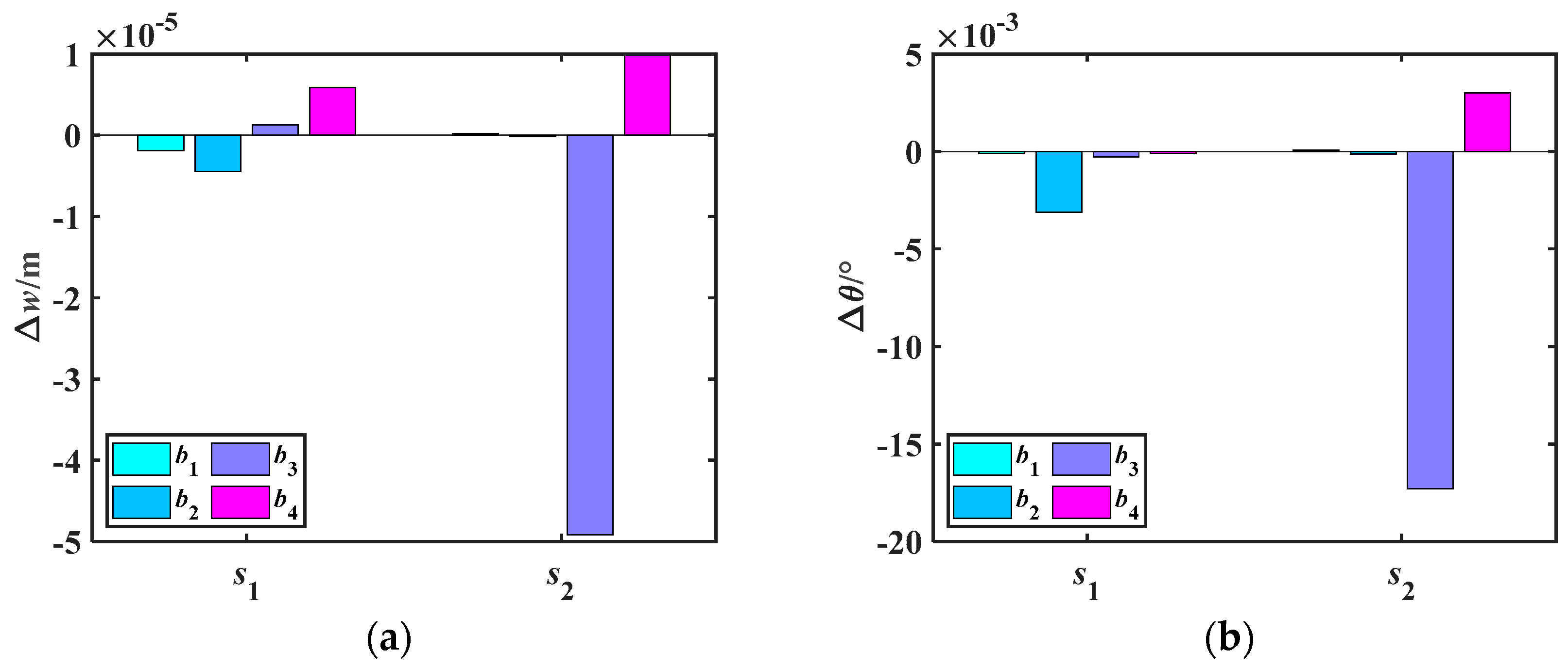 Machines 13 00513 g025 Machines 13 00513 g025