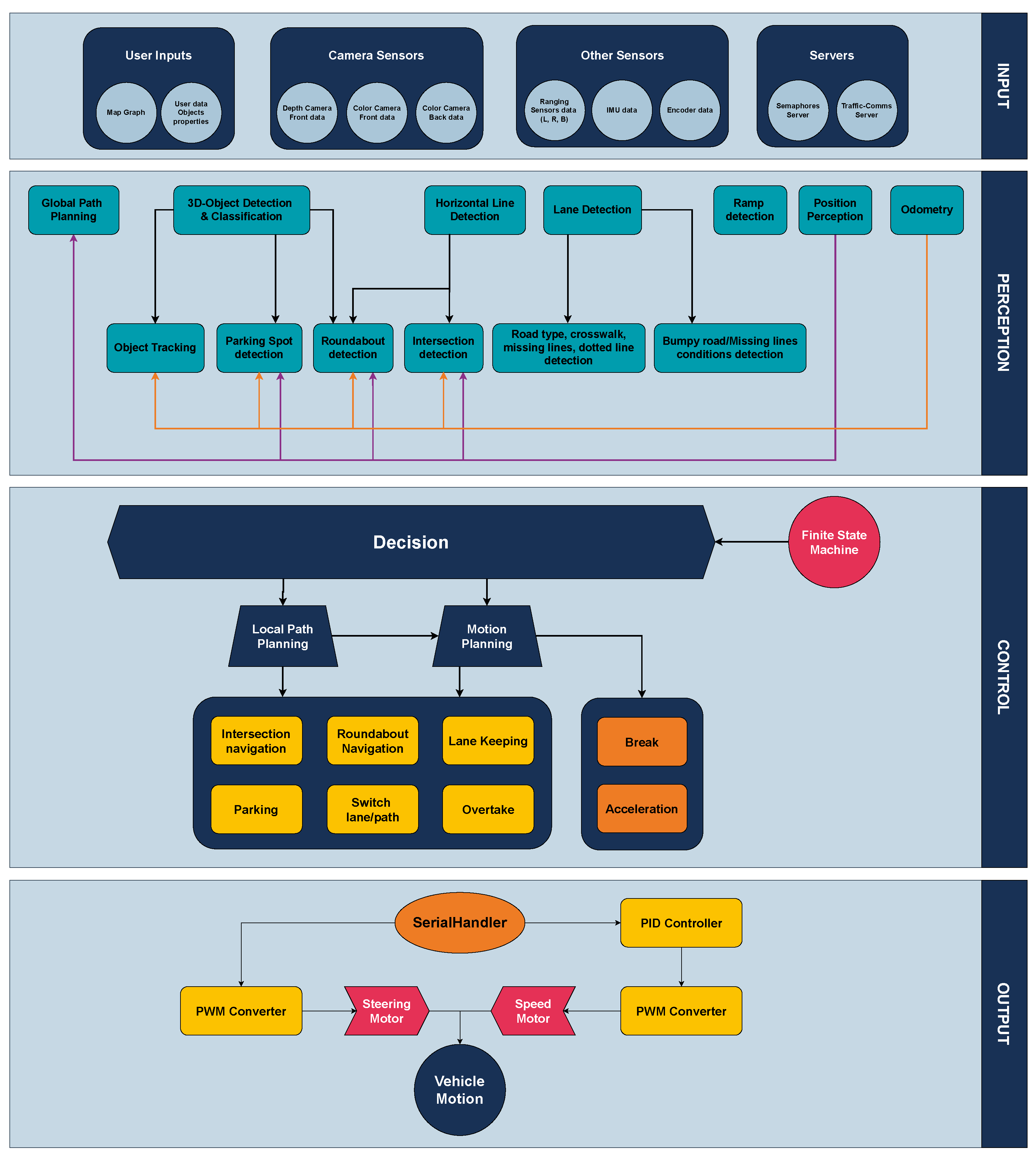 Machines 13 00514 g005