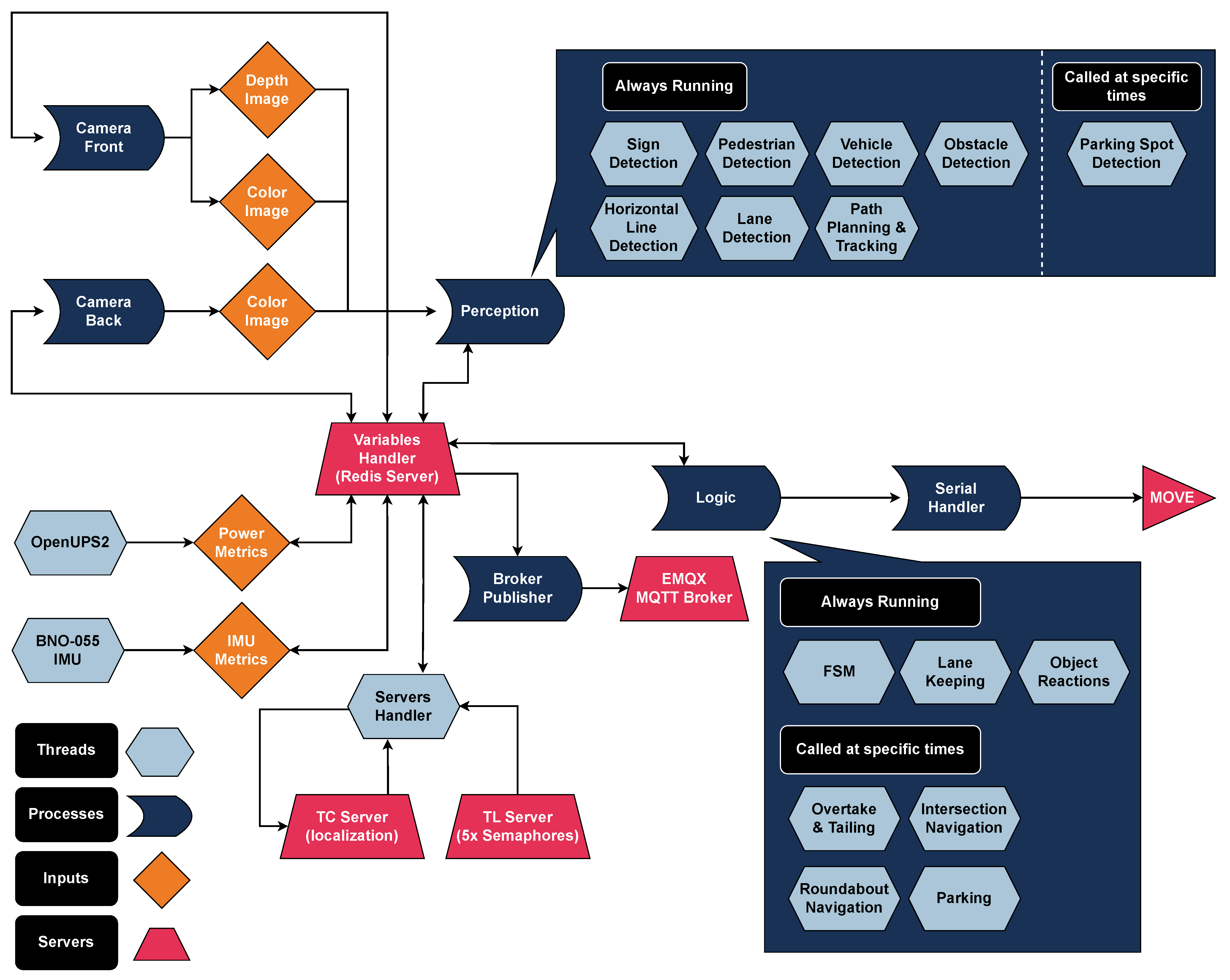 Machines 13 00514 g006