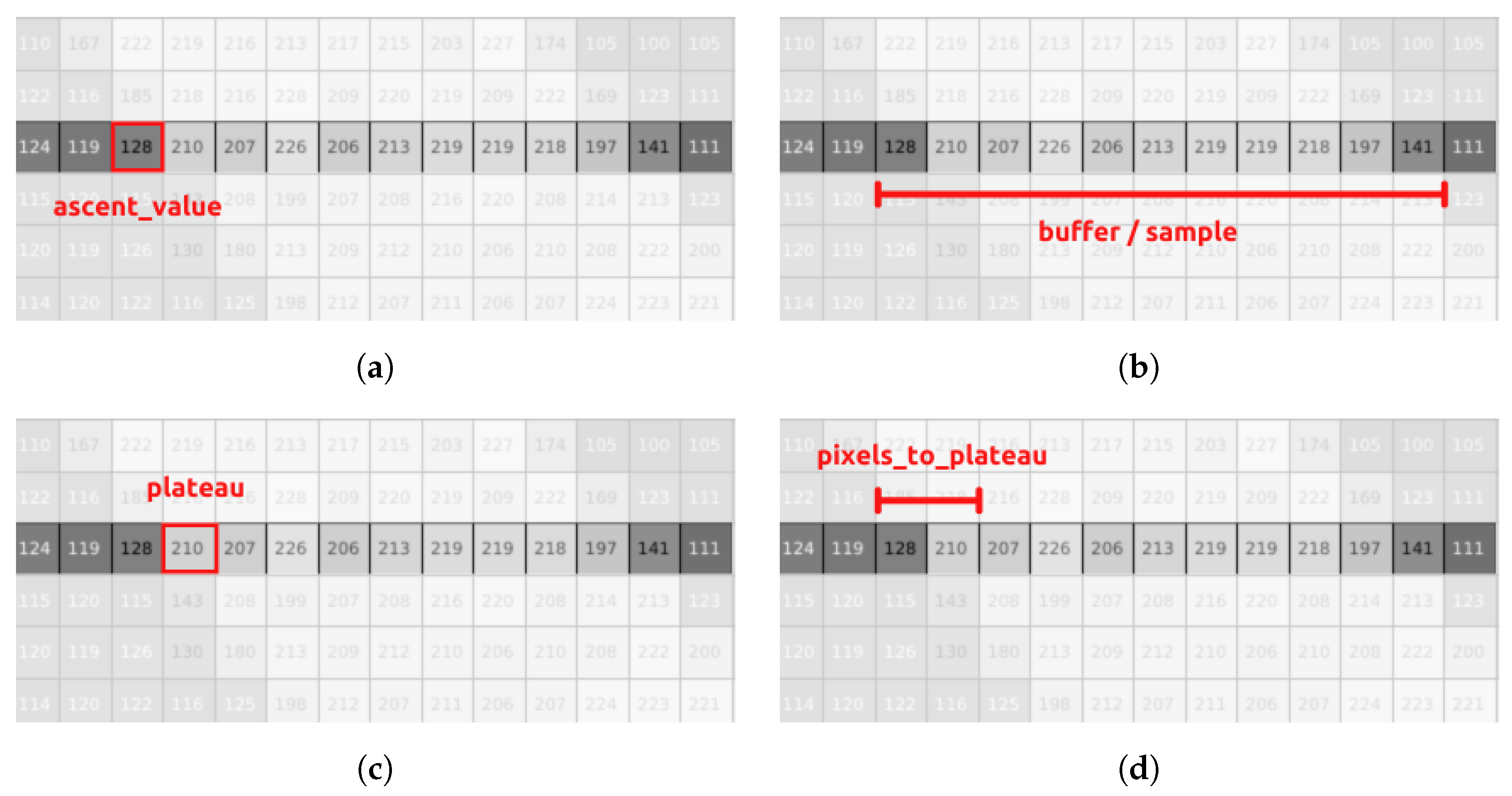 Machines 13 00514 g008