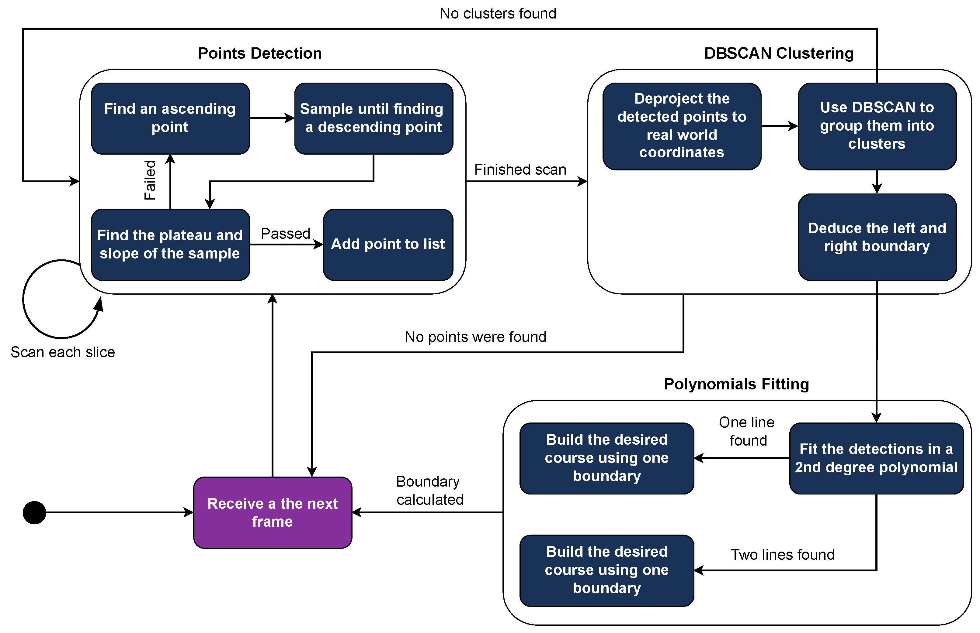 Machines 13 00514 g010