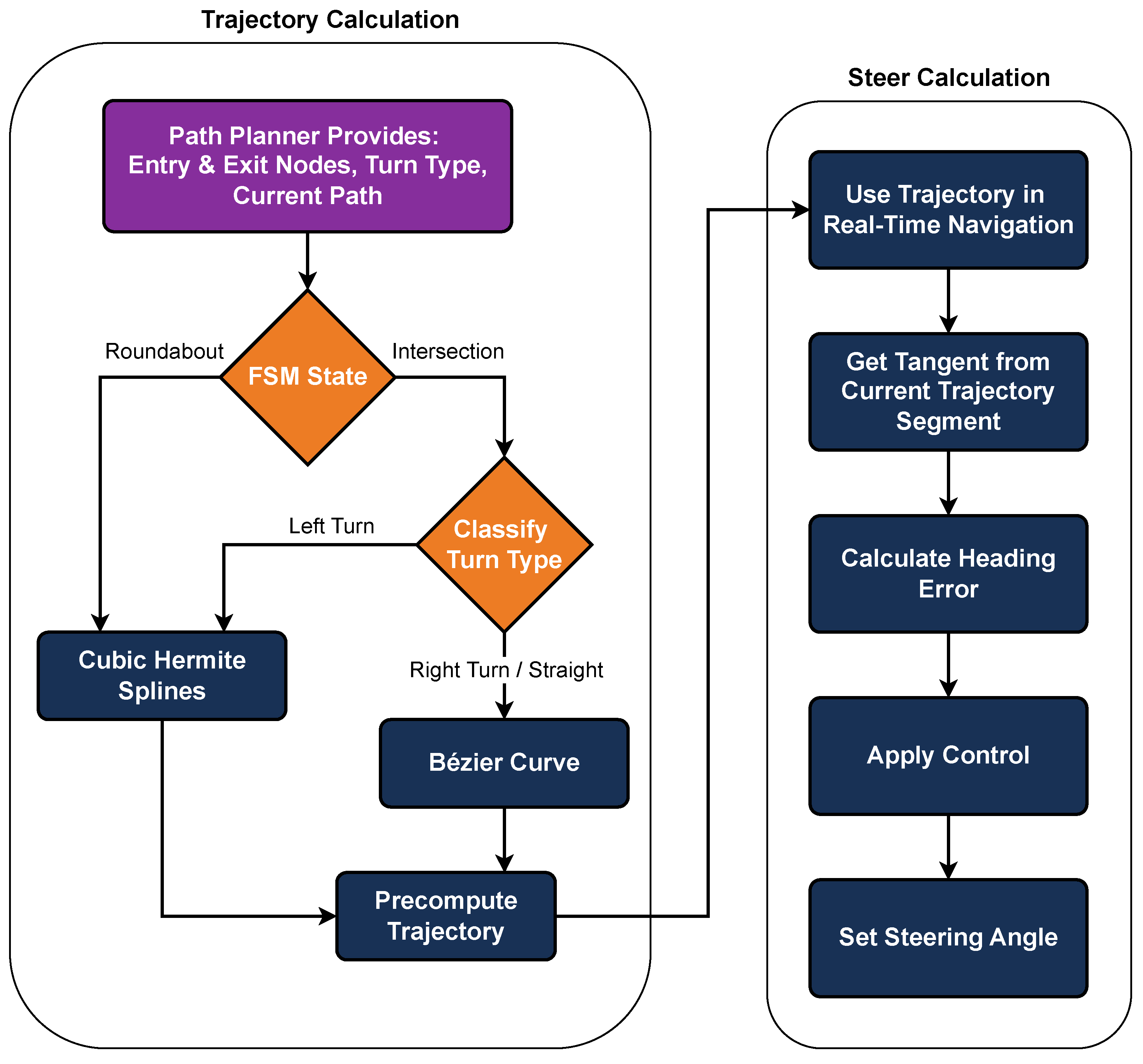 Machines 13 00514 g015