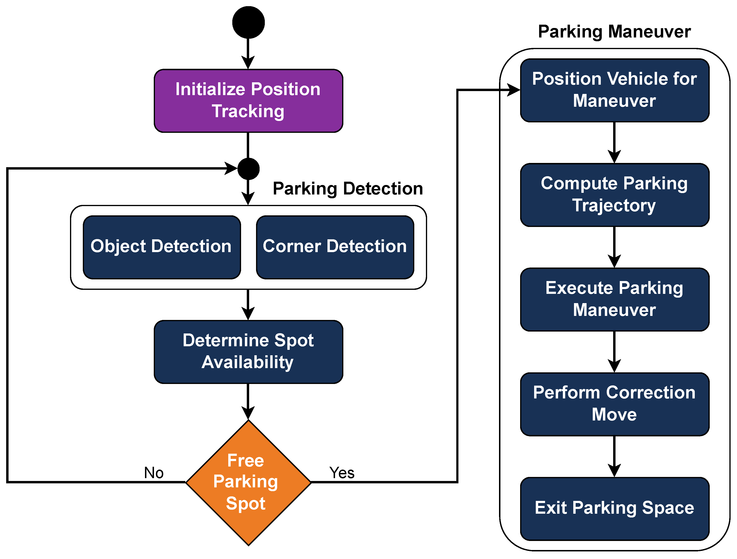 Machines 13 00514 g018