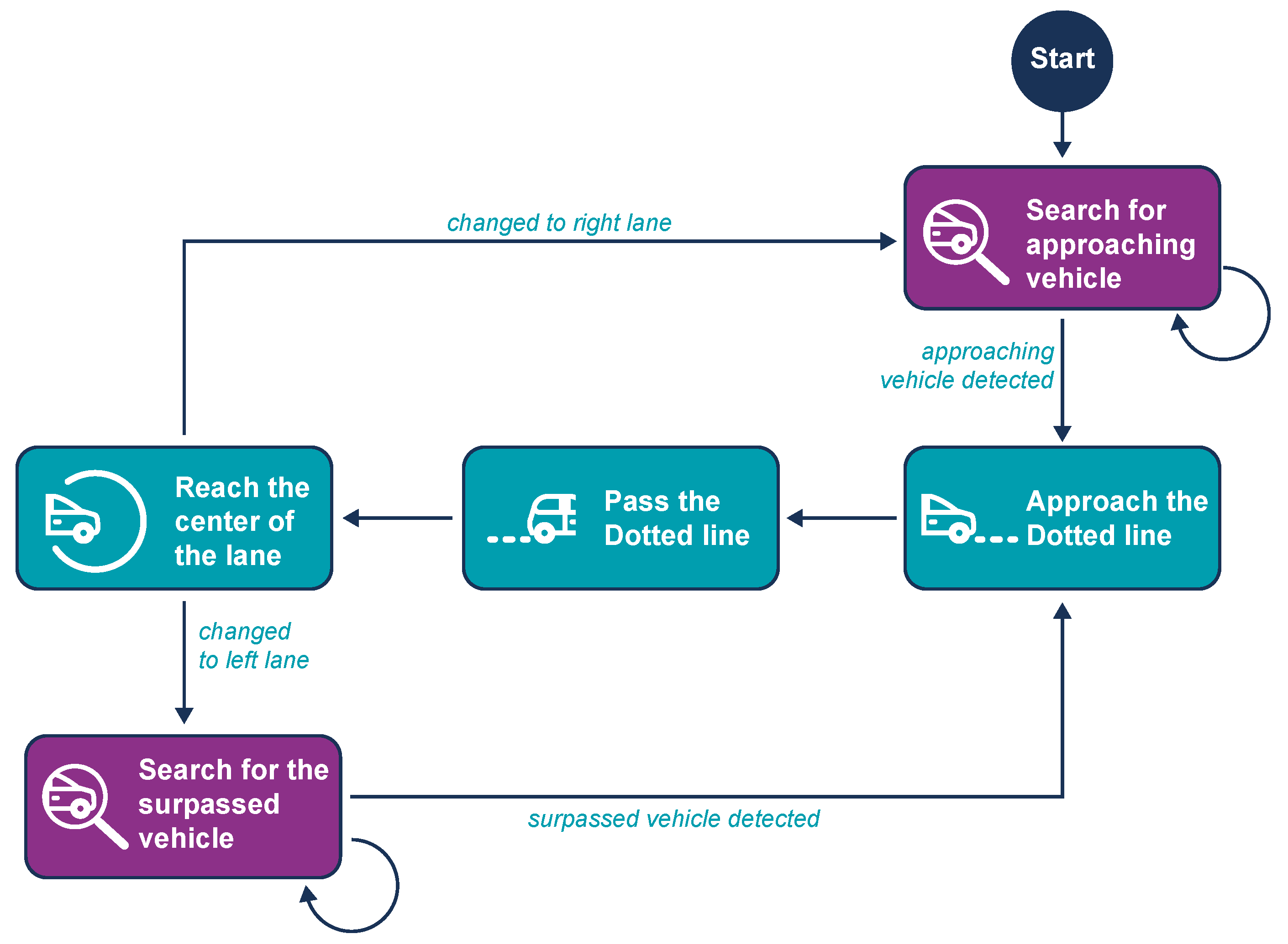 Machines 13 00514 g020