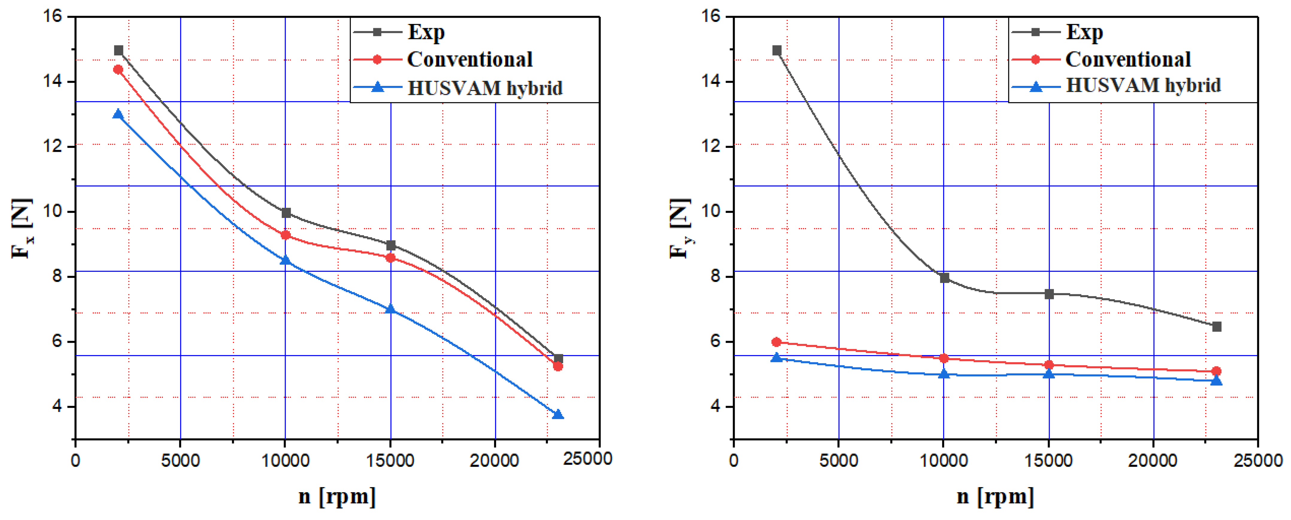 Machines 13 00515 g007