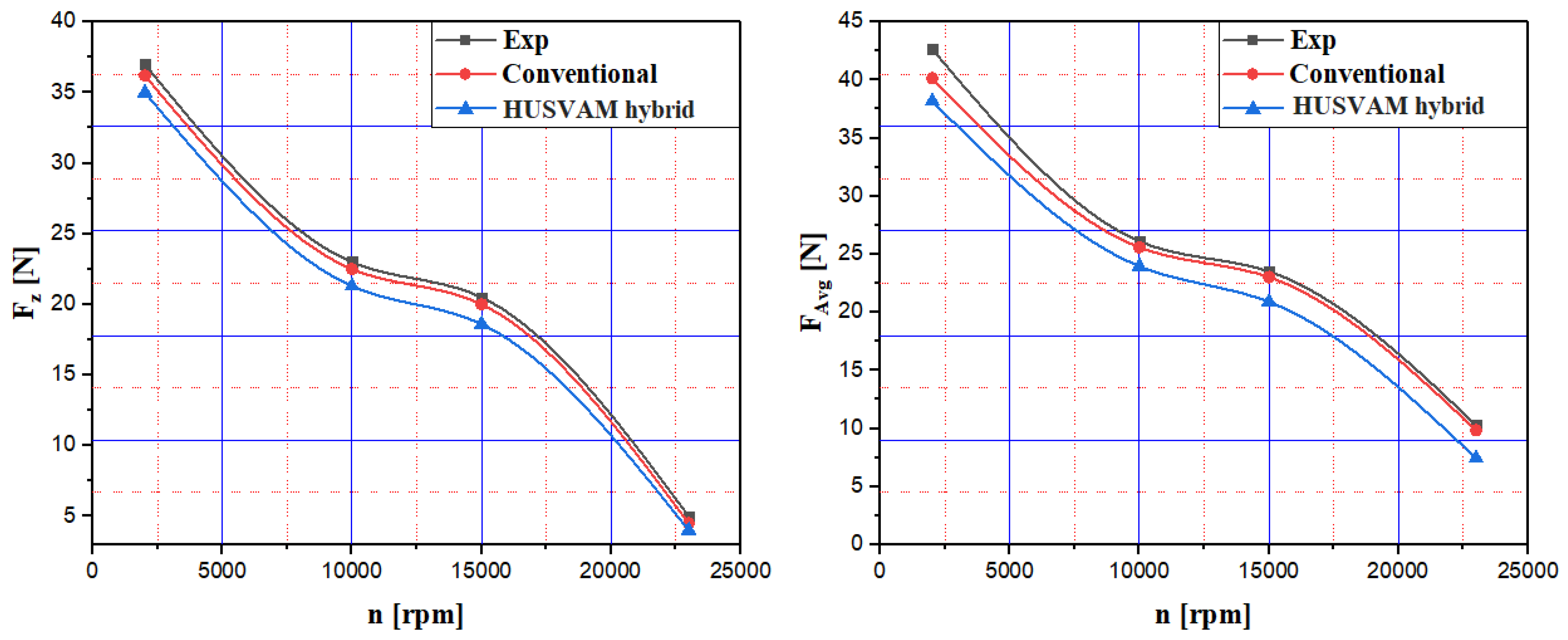 Machines 13 00515 g008