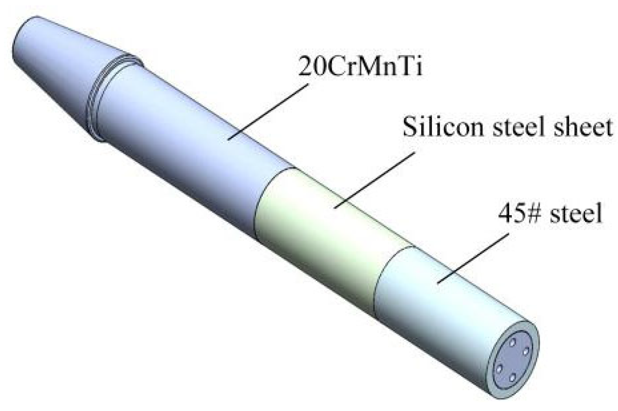 Machines 13 00516 g003