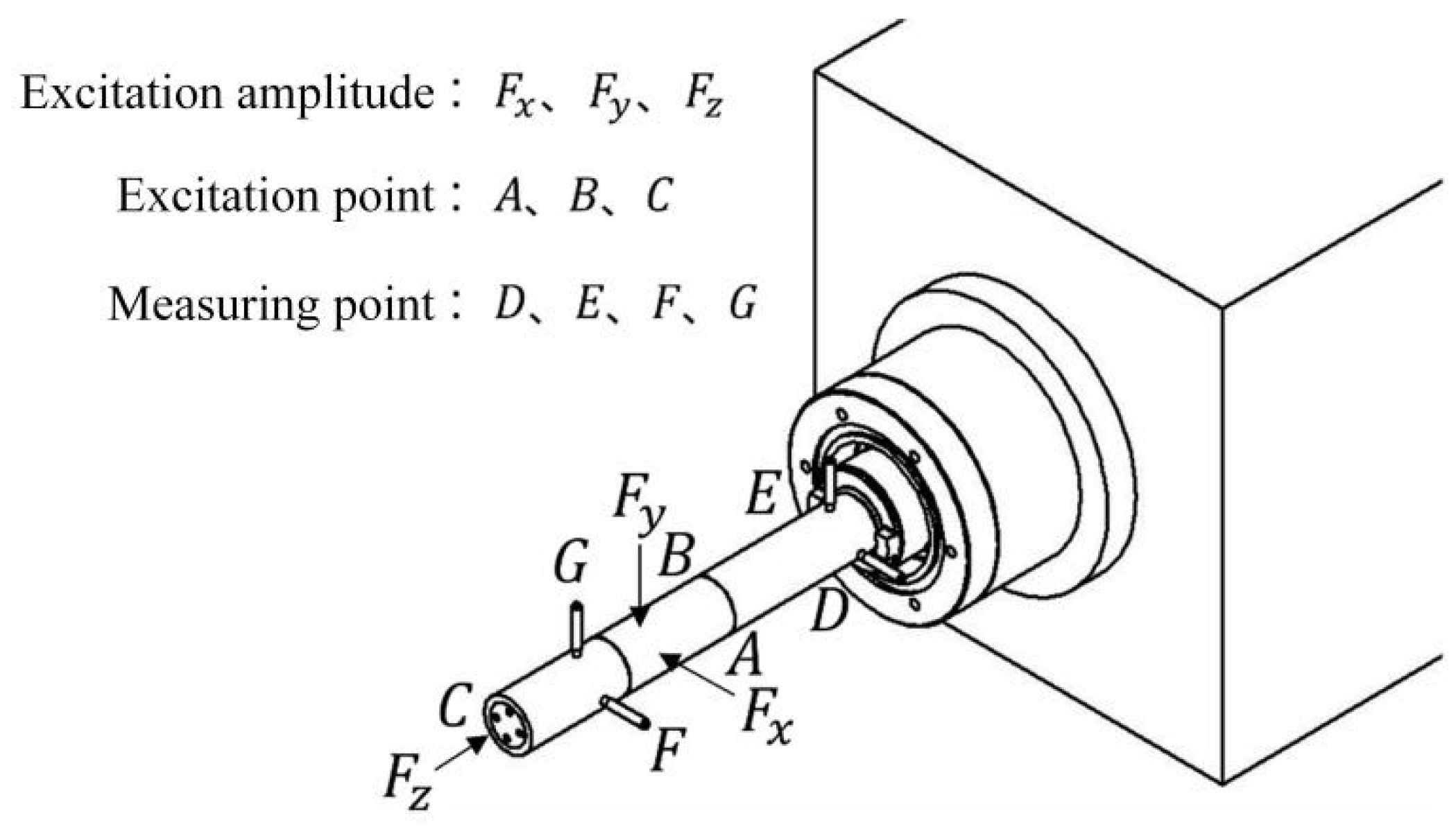 Machines 13 00516 g011