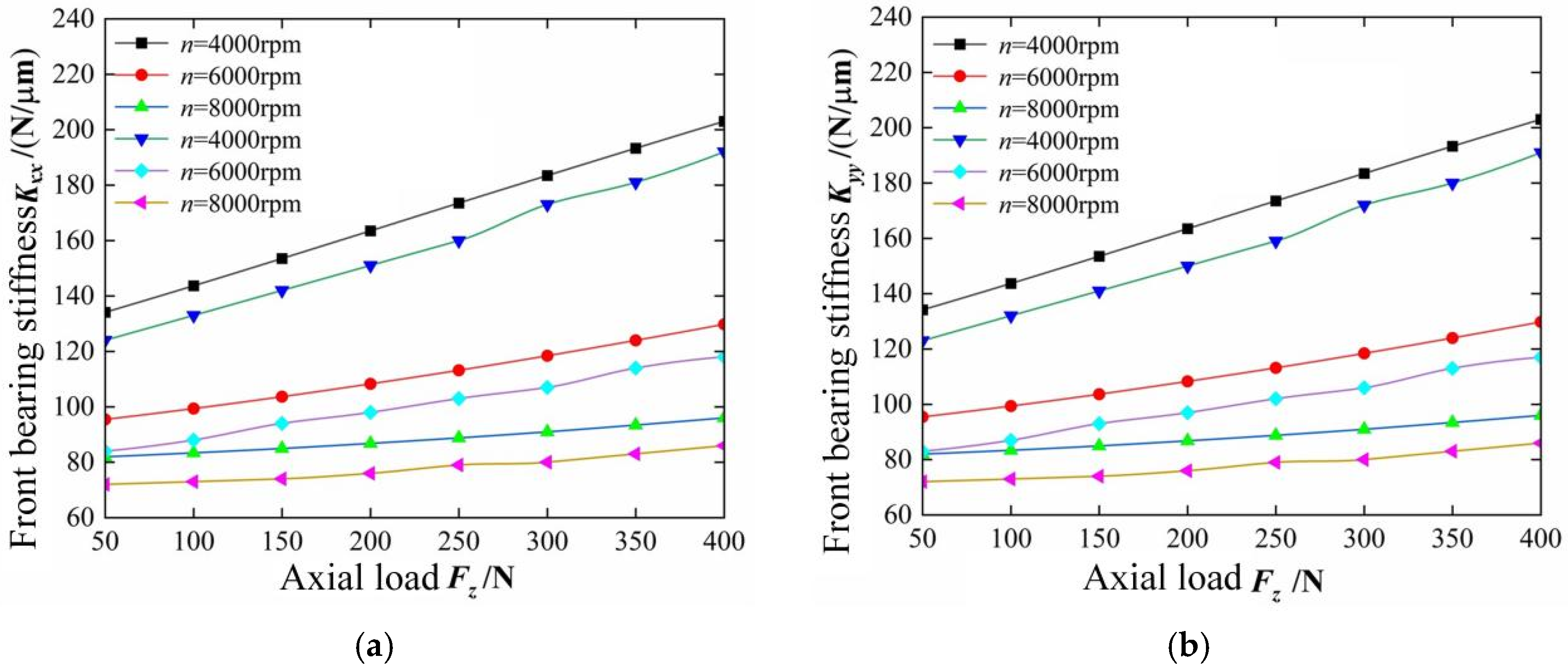 Machines 13 00516 g013