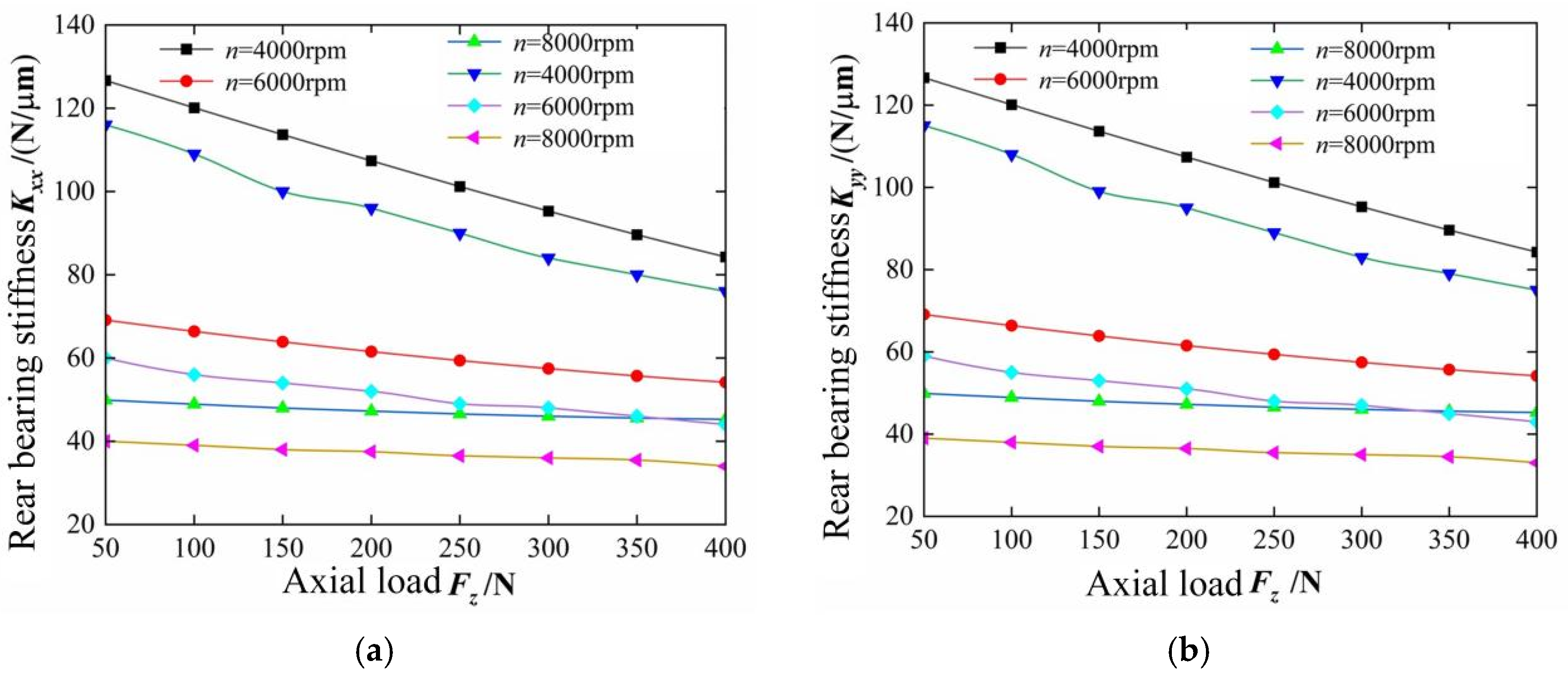 Machines 13 00516 g014