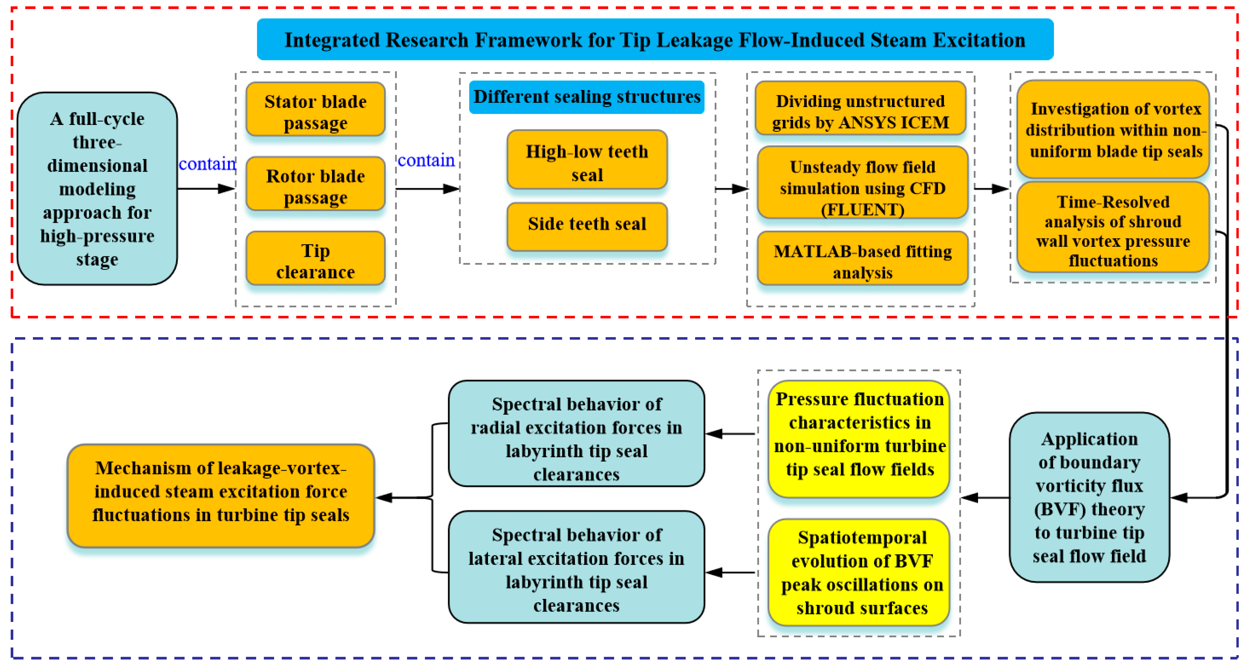 Machines 13 00518 g001