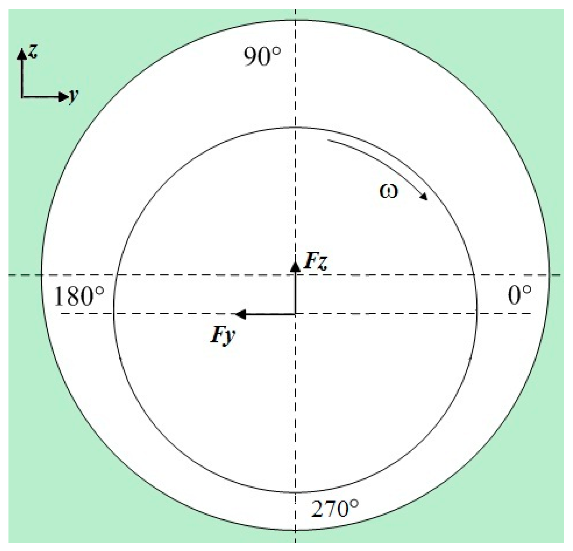 Machines 13 00518 g009