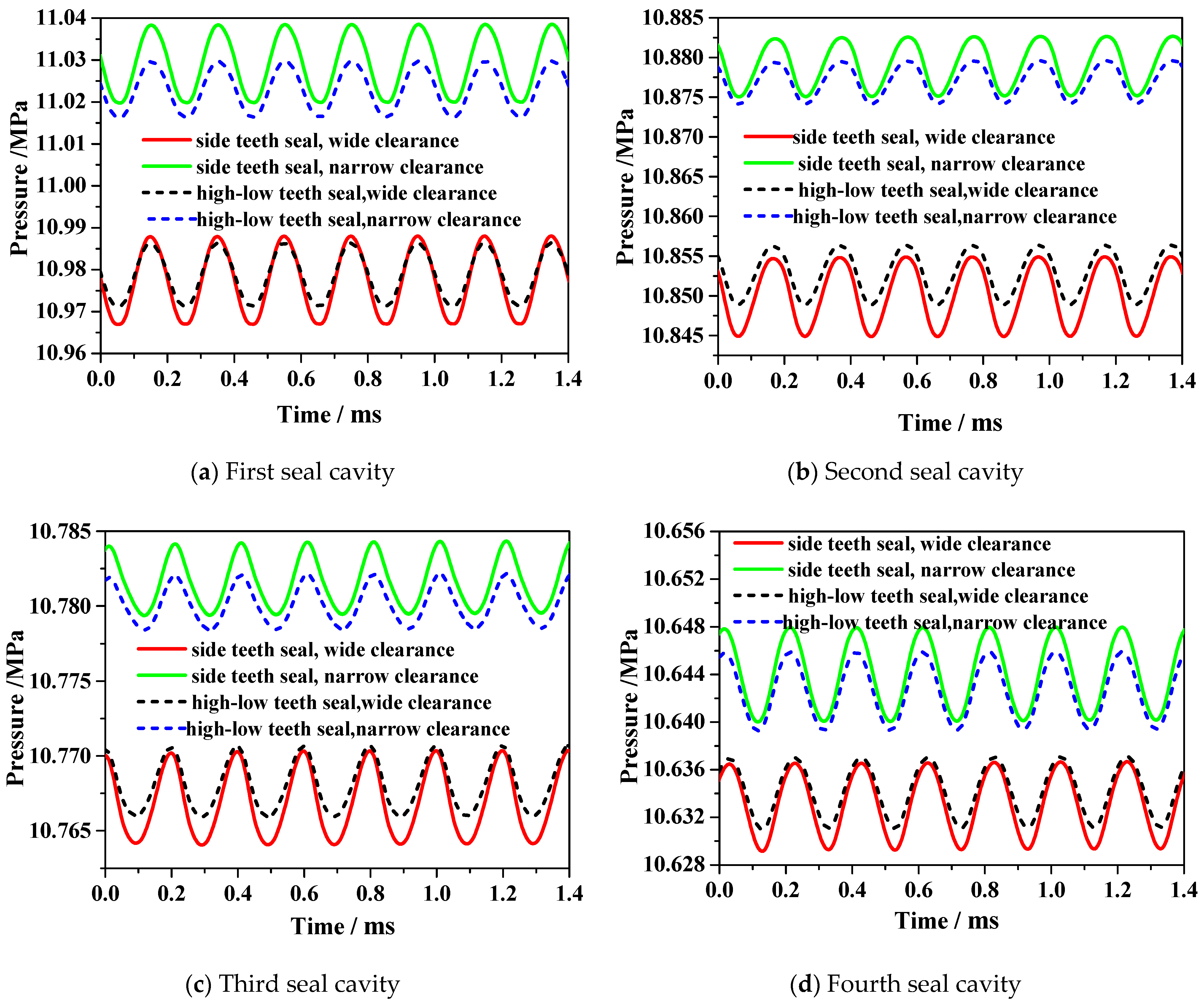 Machines 13 00518 g010