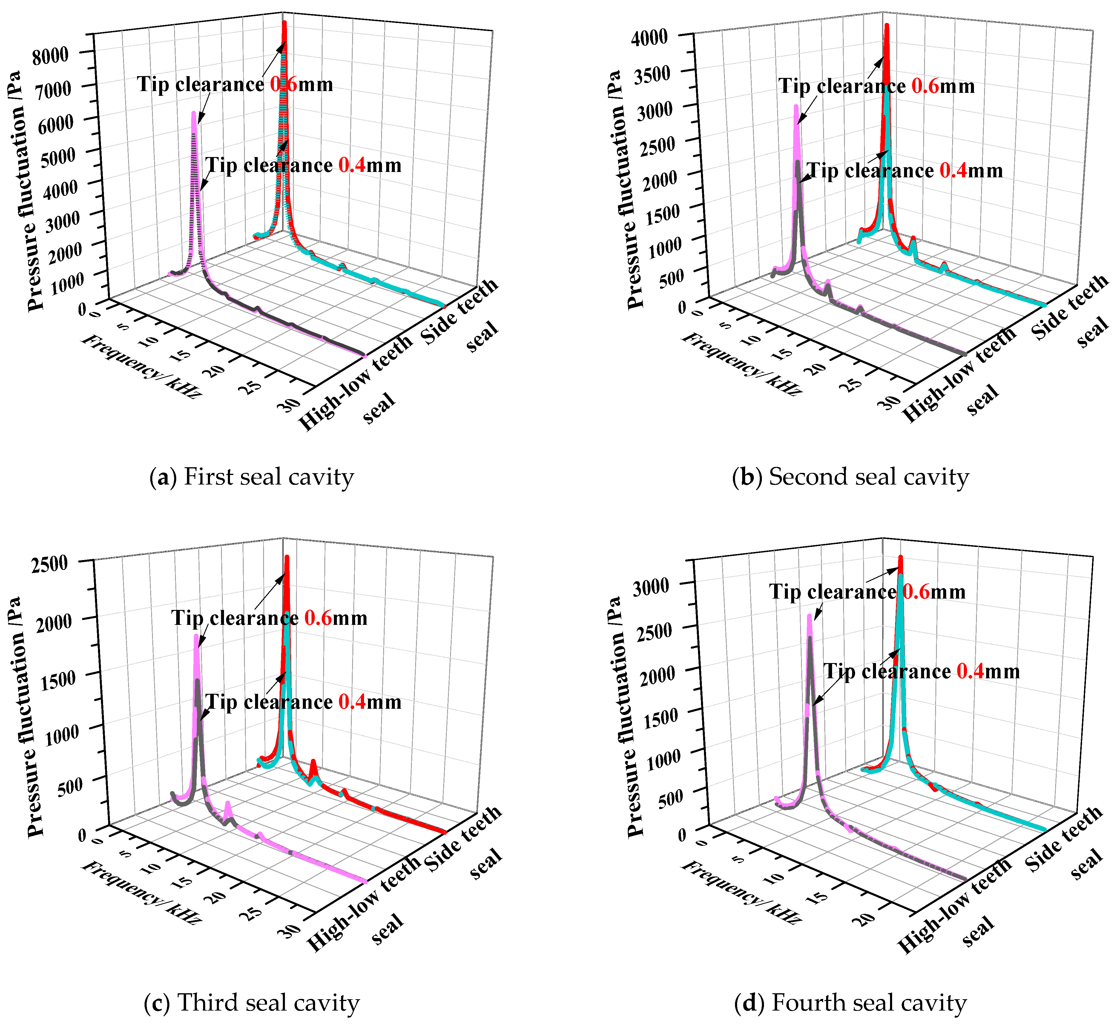 Machines 13 00518 g011