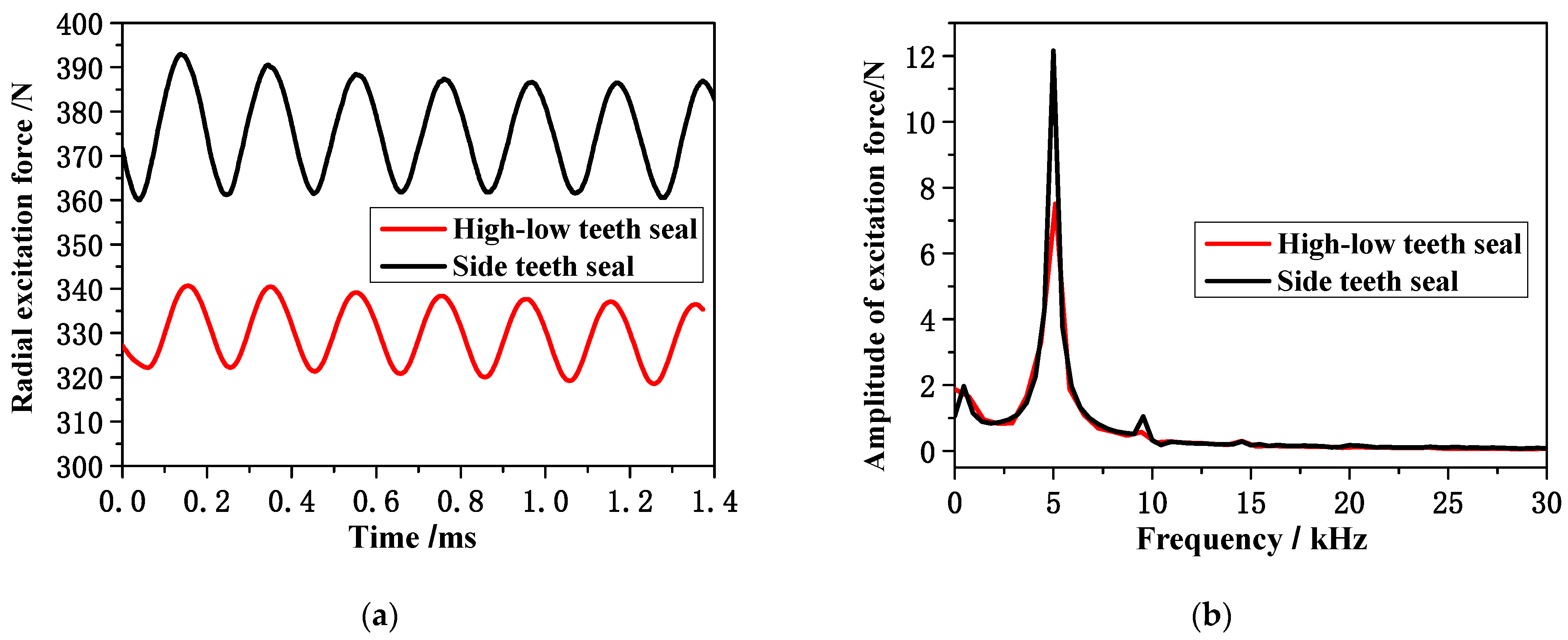 Machines 13 00518 g016