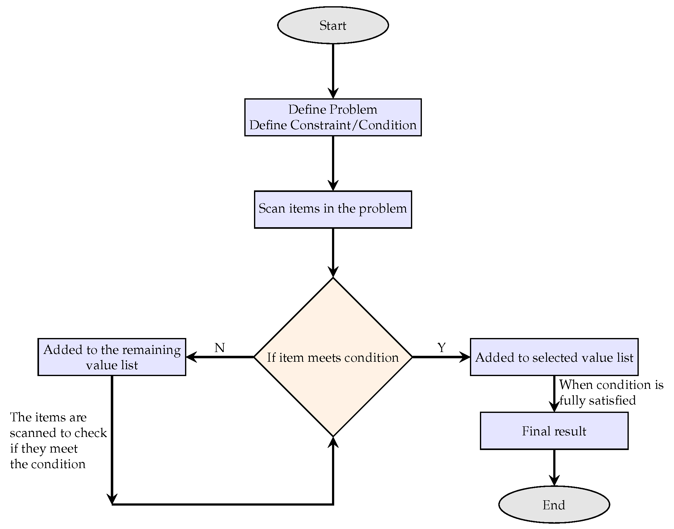 Machines 13 00519 g001