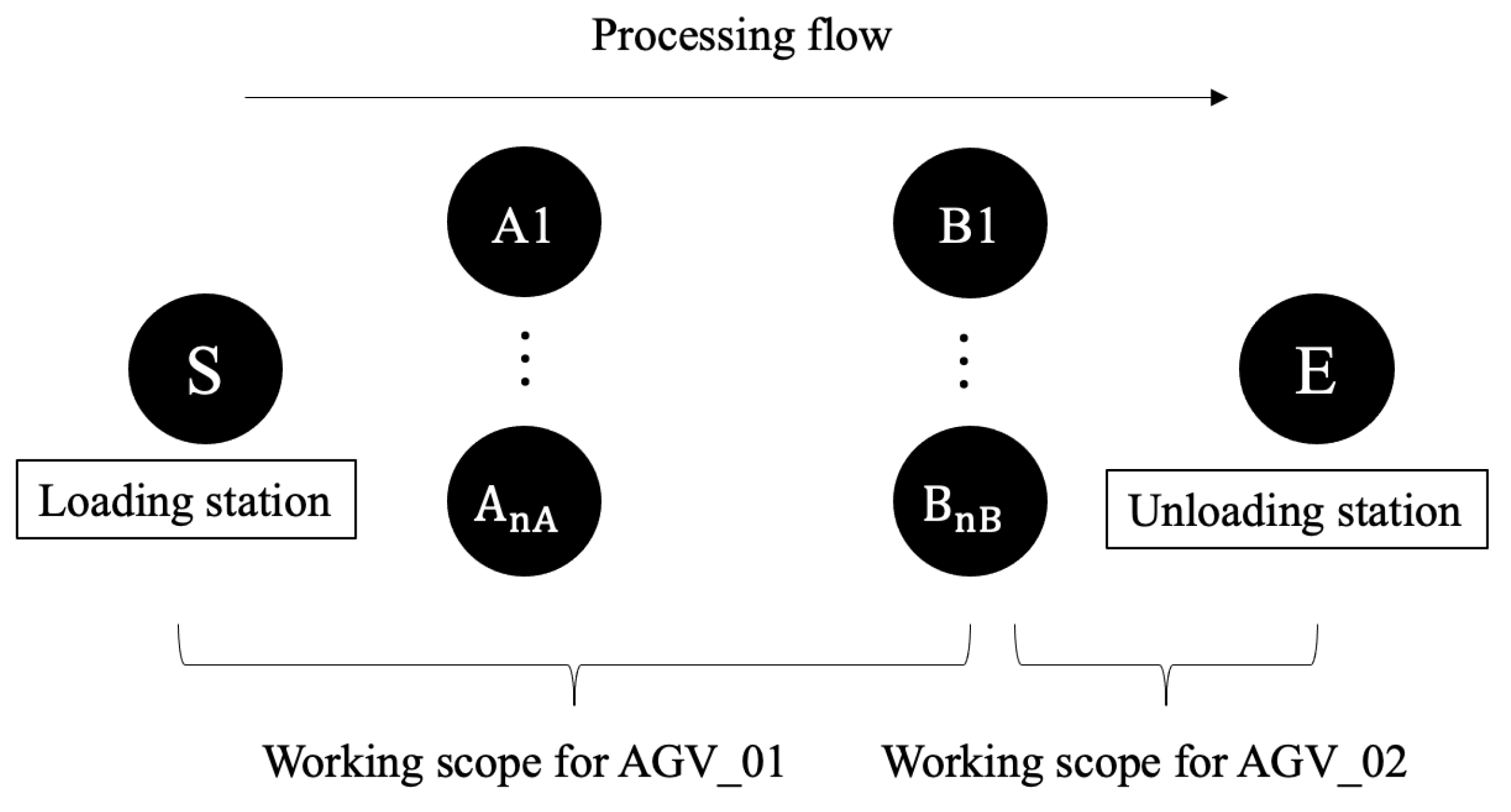 Machines 13 00519 g002
