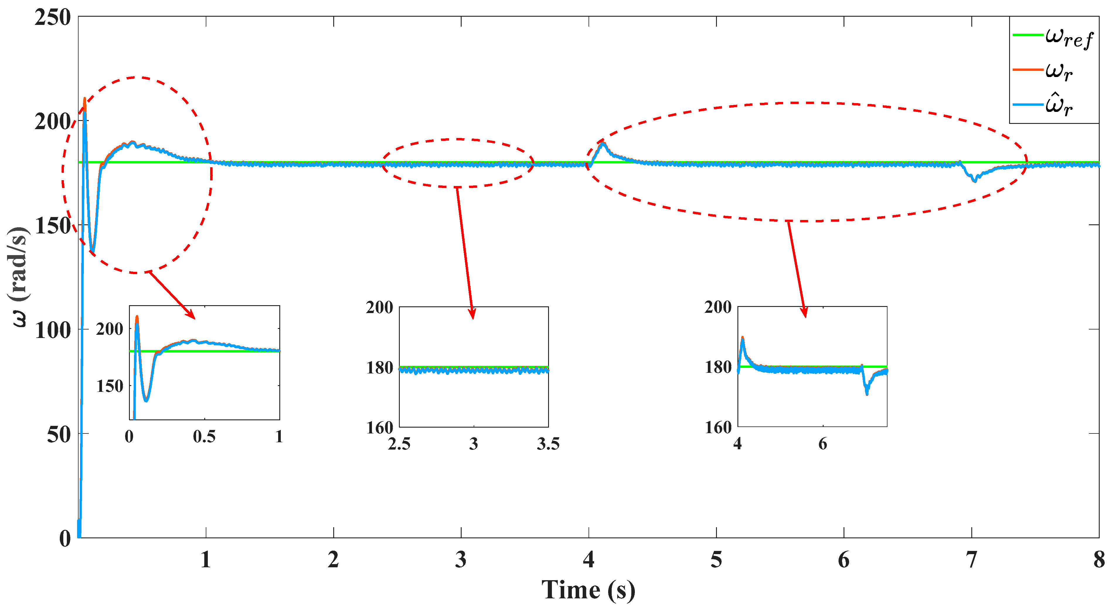 Machines 13 00520 g008