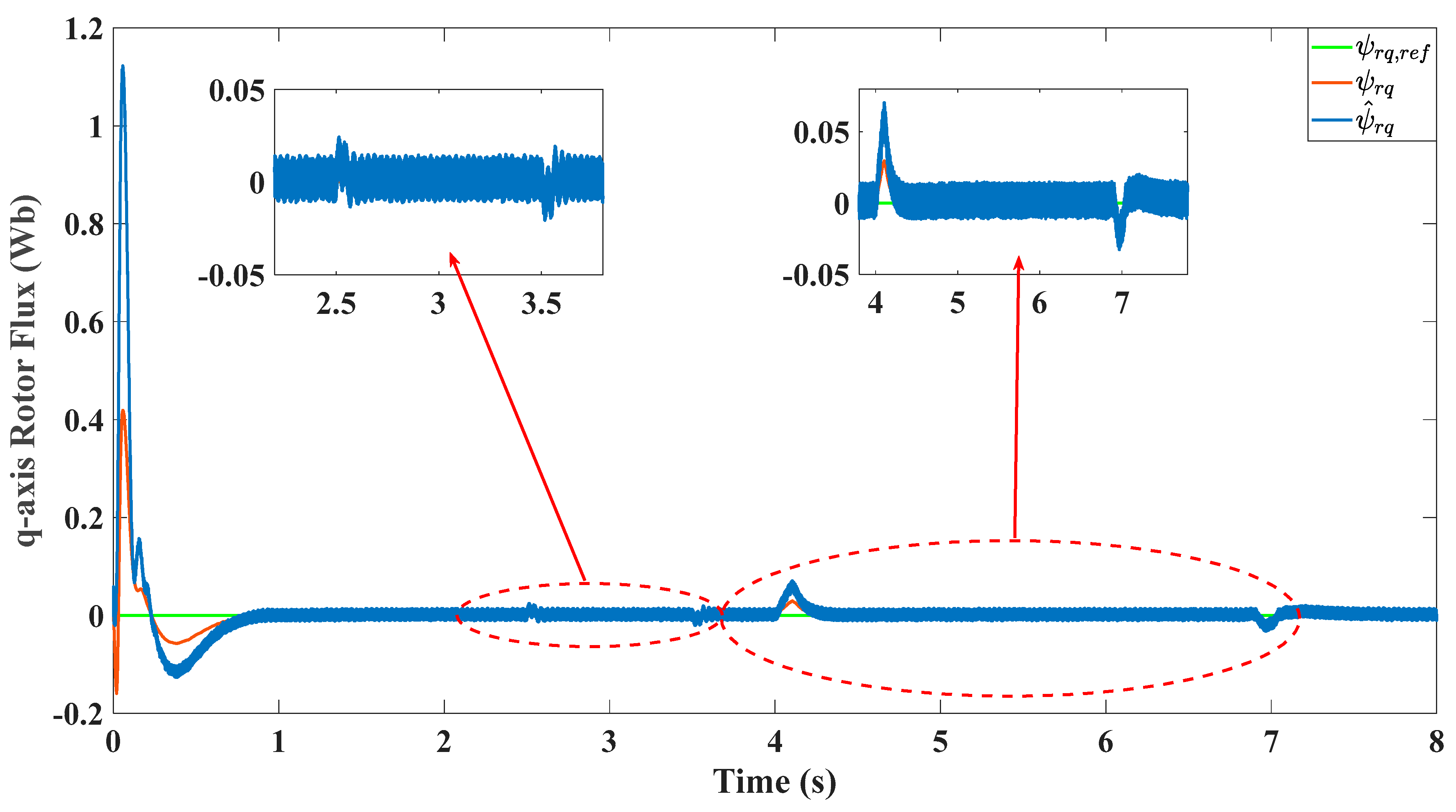 Machines 13 00520 g009