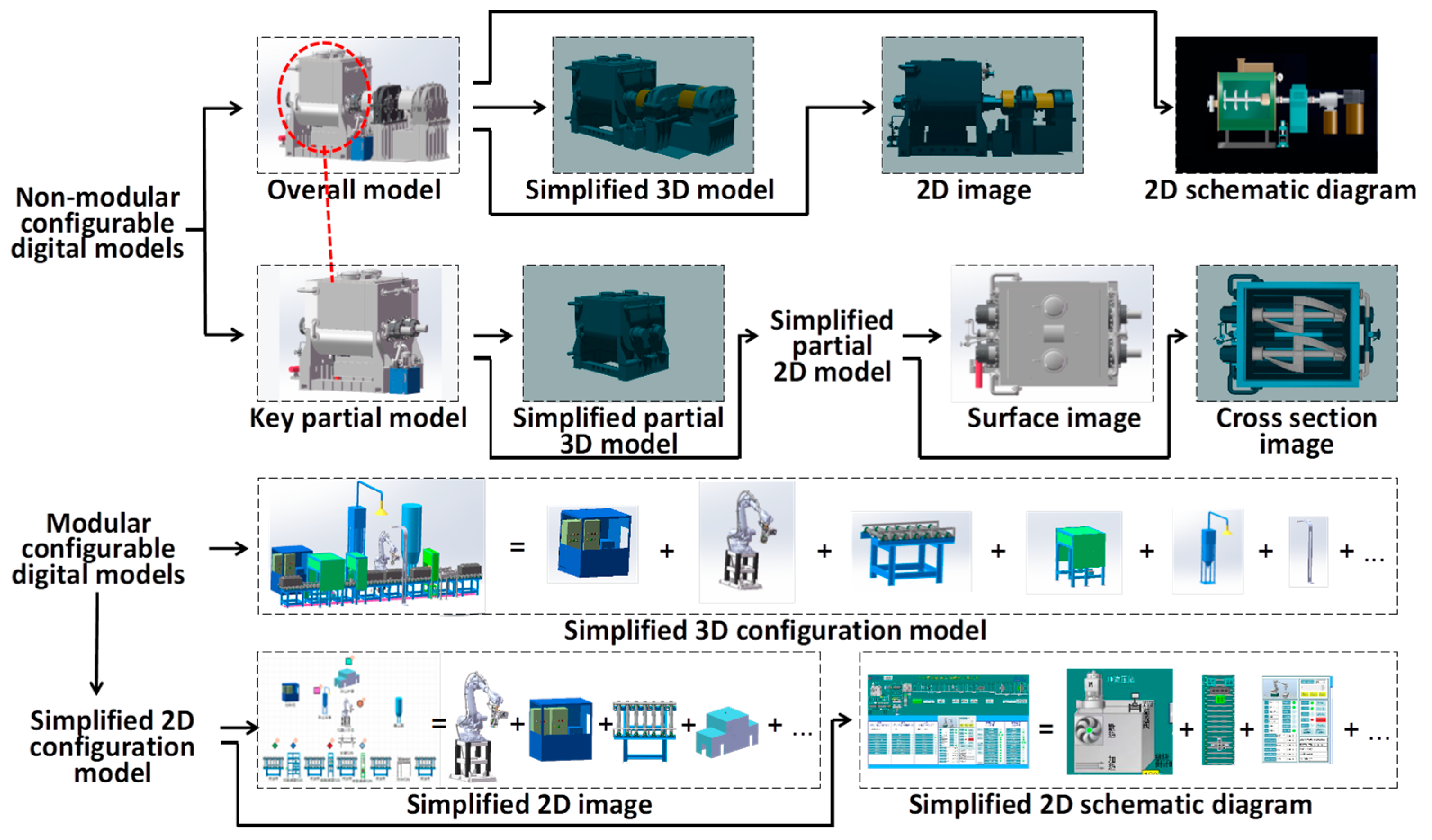 Machines 13 00522 g003