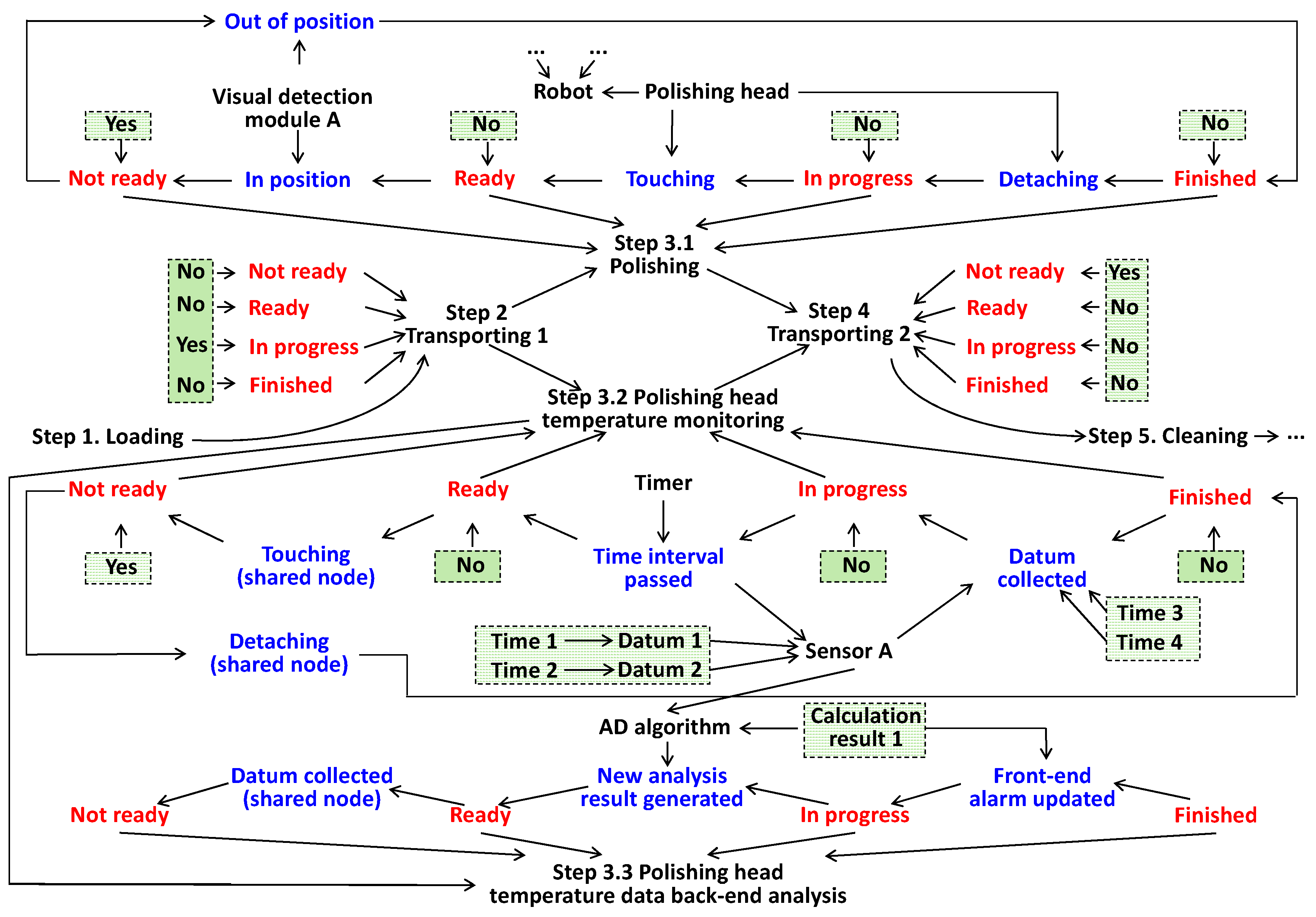 Machines 13 00522 g005