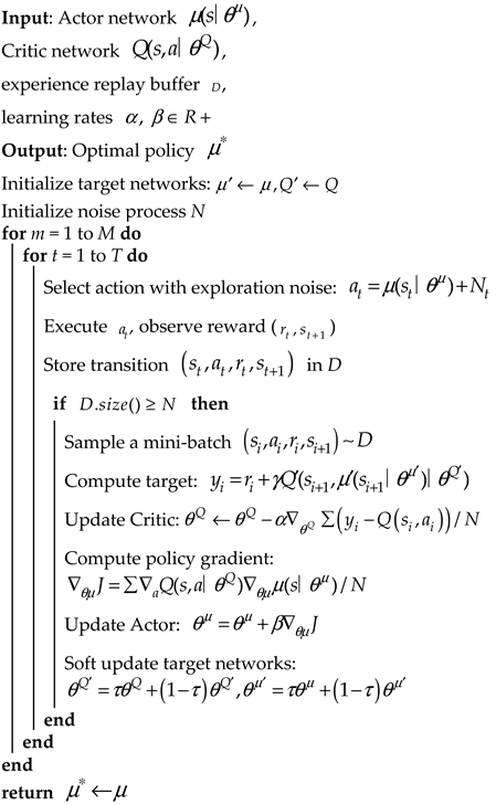 Machines 13 00523 i001
