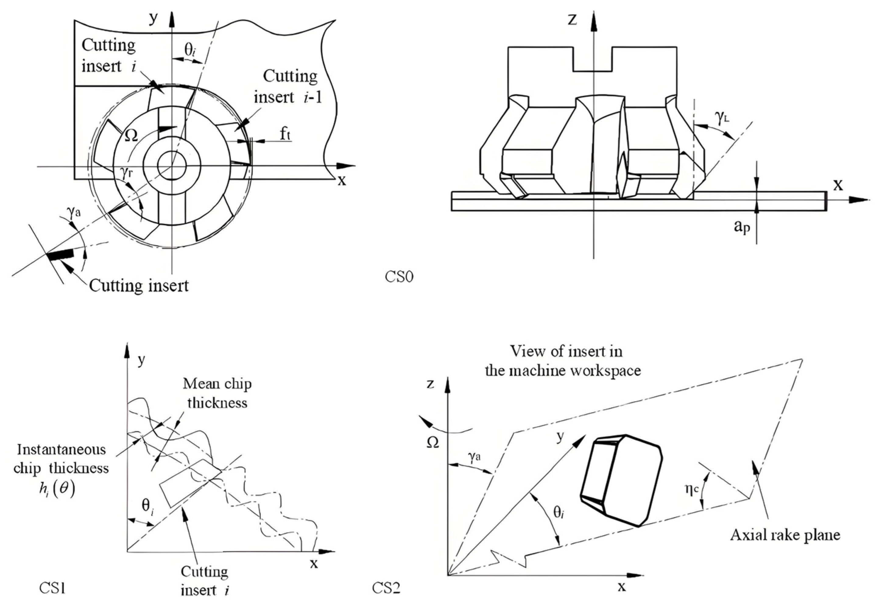 Machines 13 00524 g002