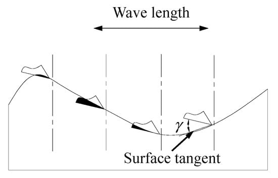 Machines 13 00524 g004