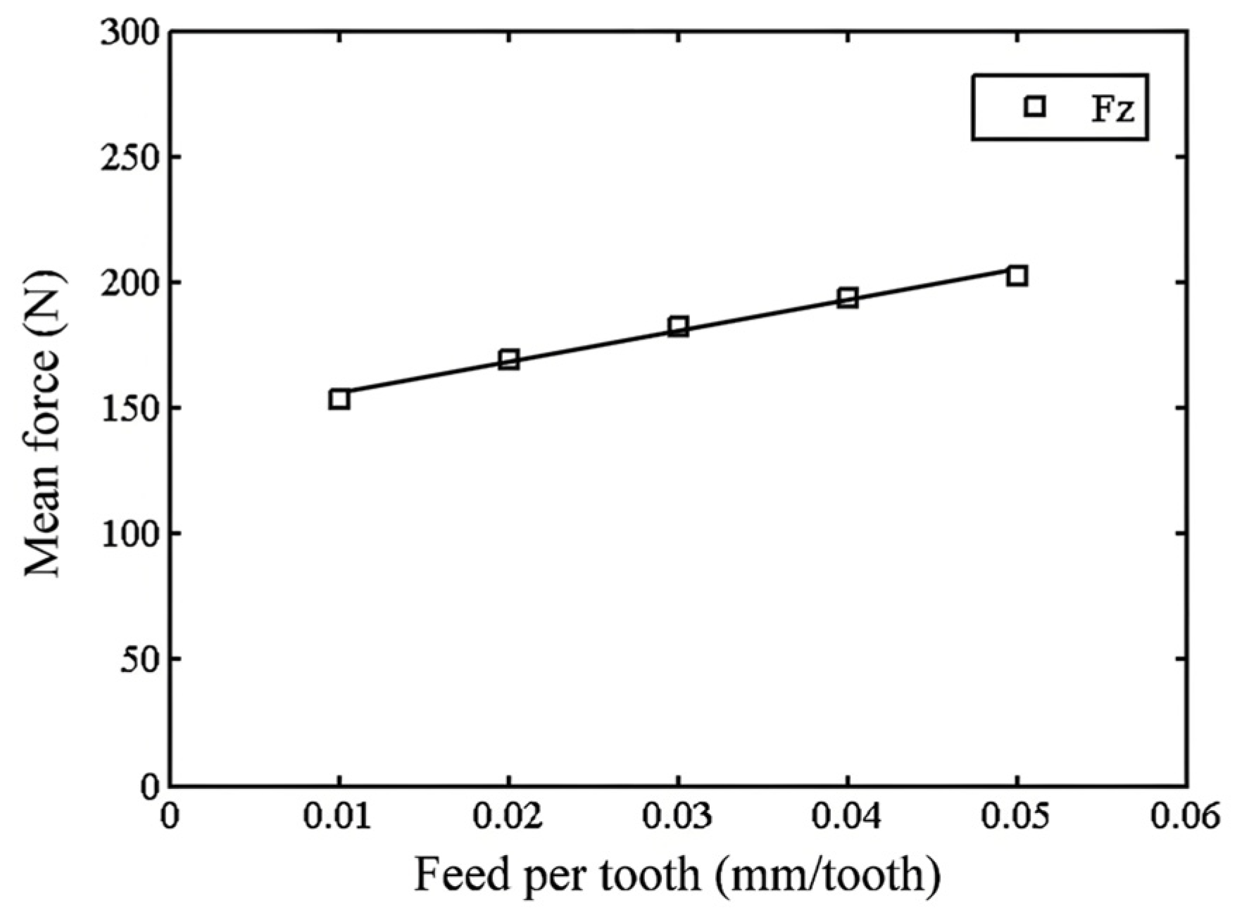 Machines 13 00524 g006