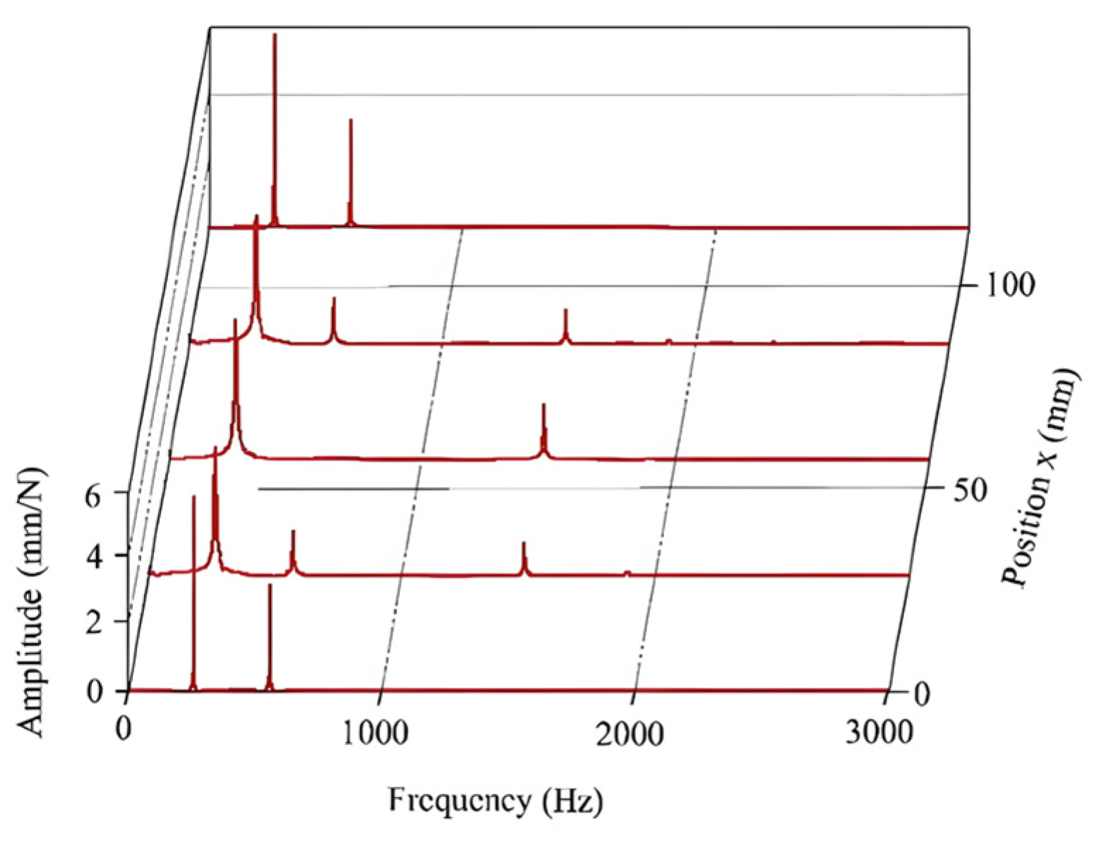 Machines 13 00524 g009
