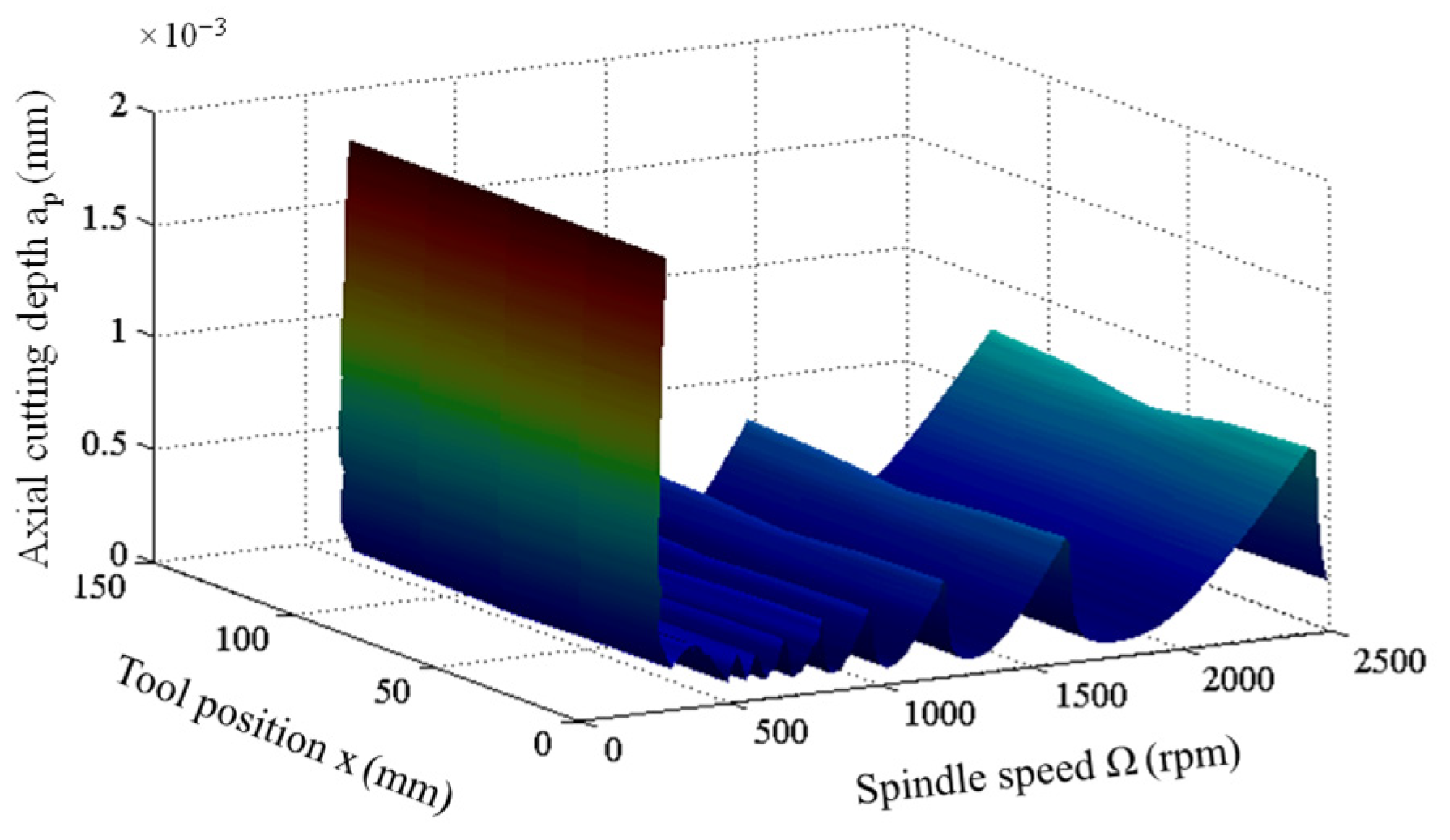 Machines 13 00524 g010
