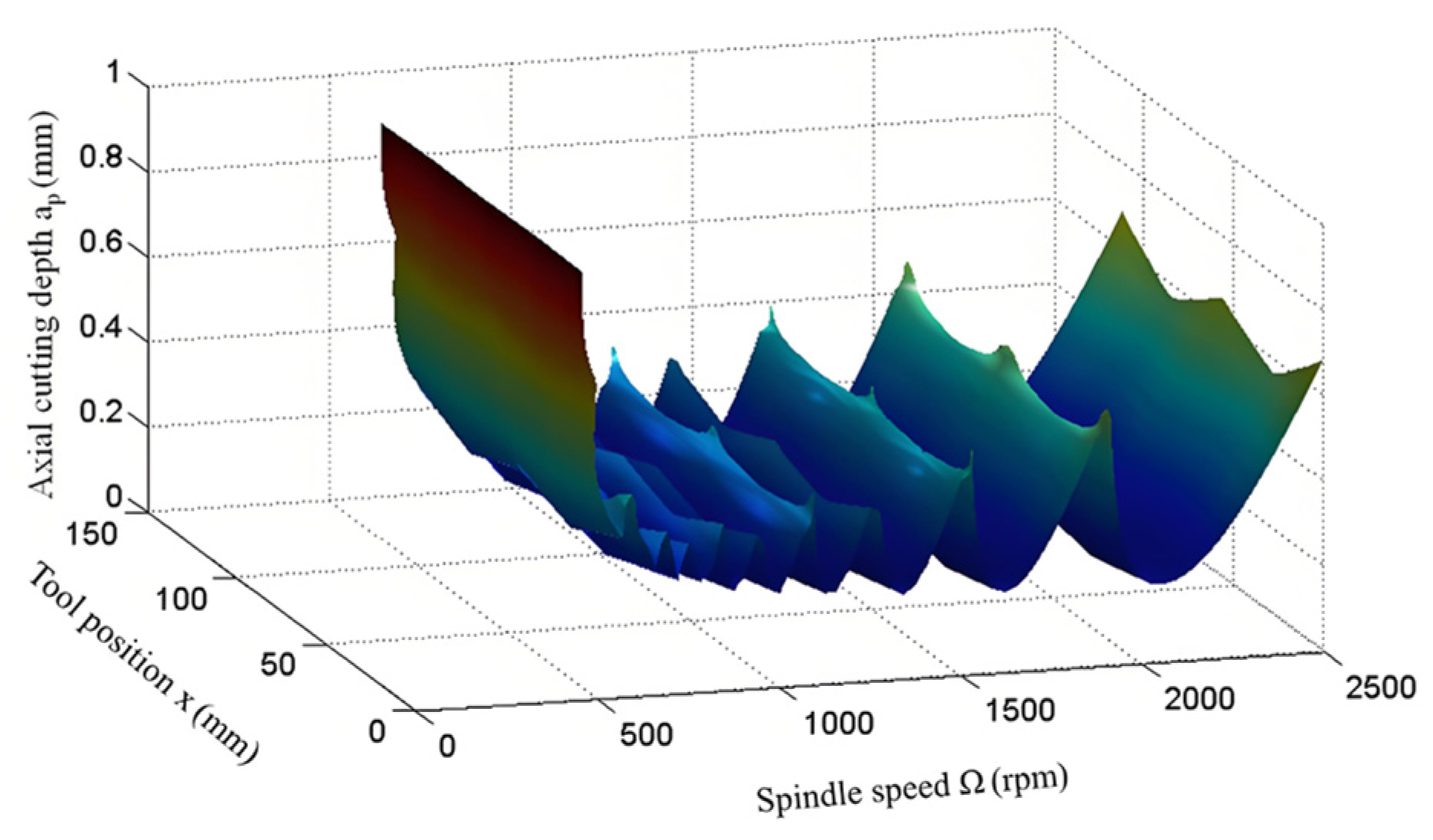 Machines 13 00524 g013
