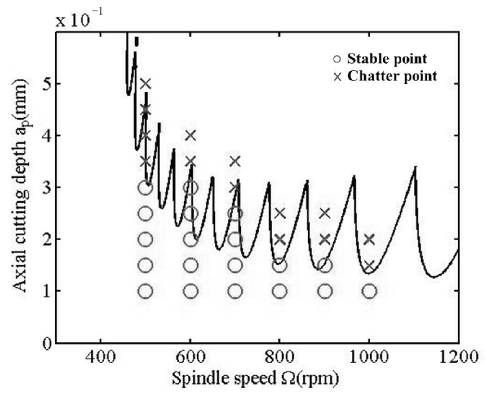 Machines 13 00524 g015