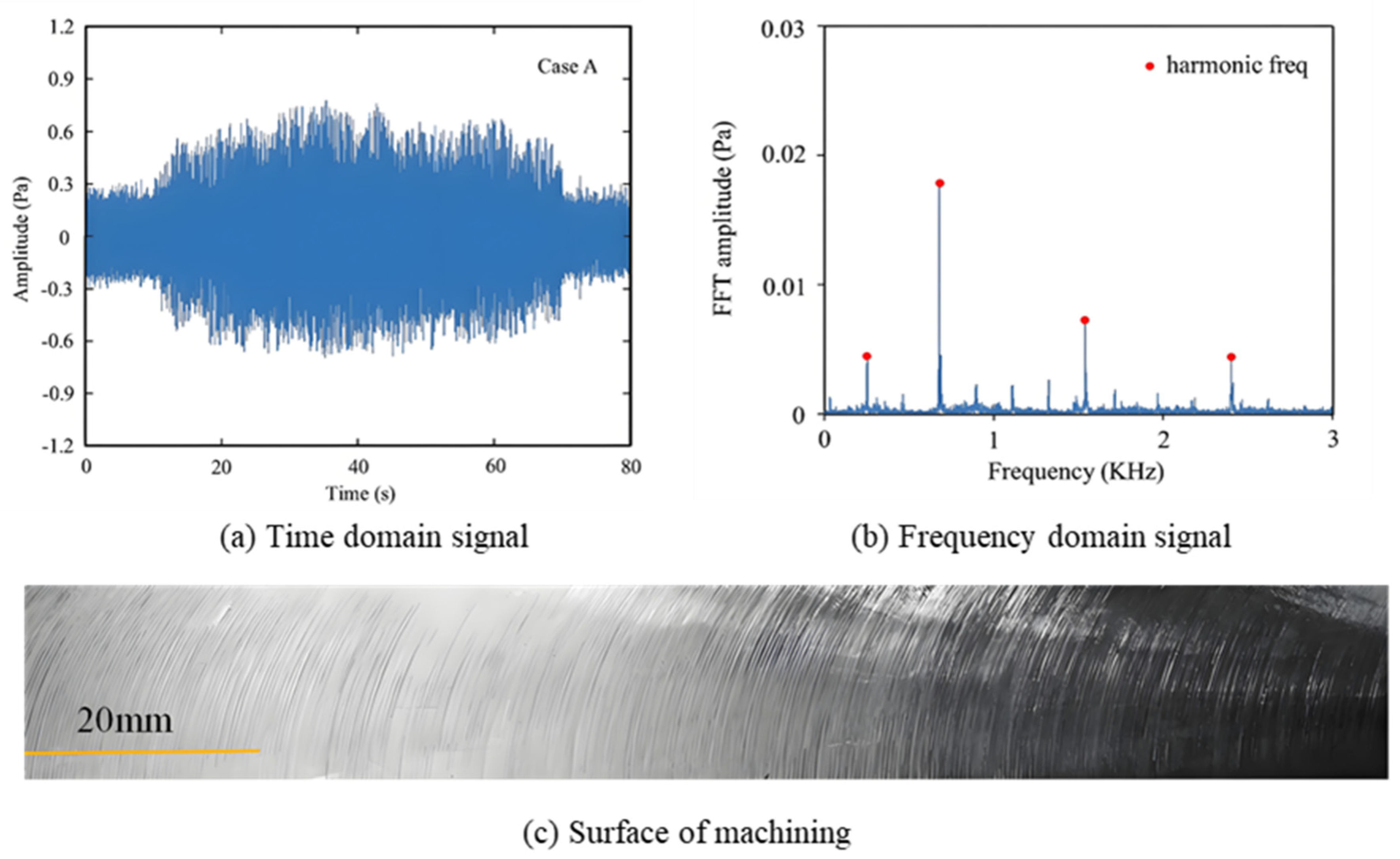 Machines 13 00524 g017