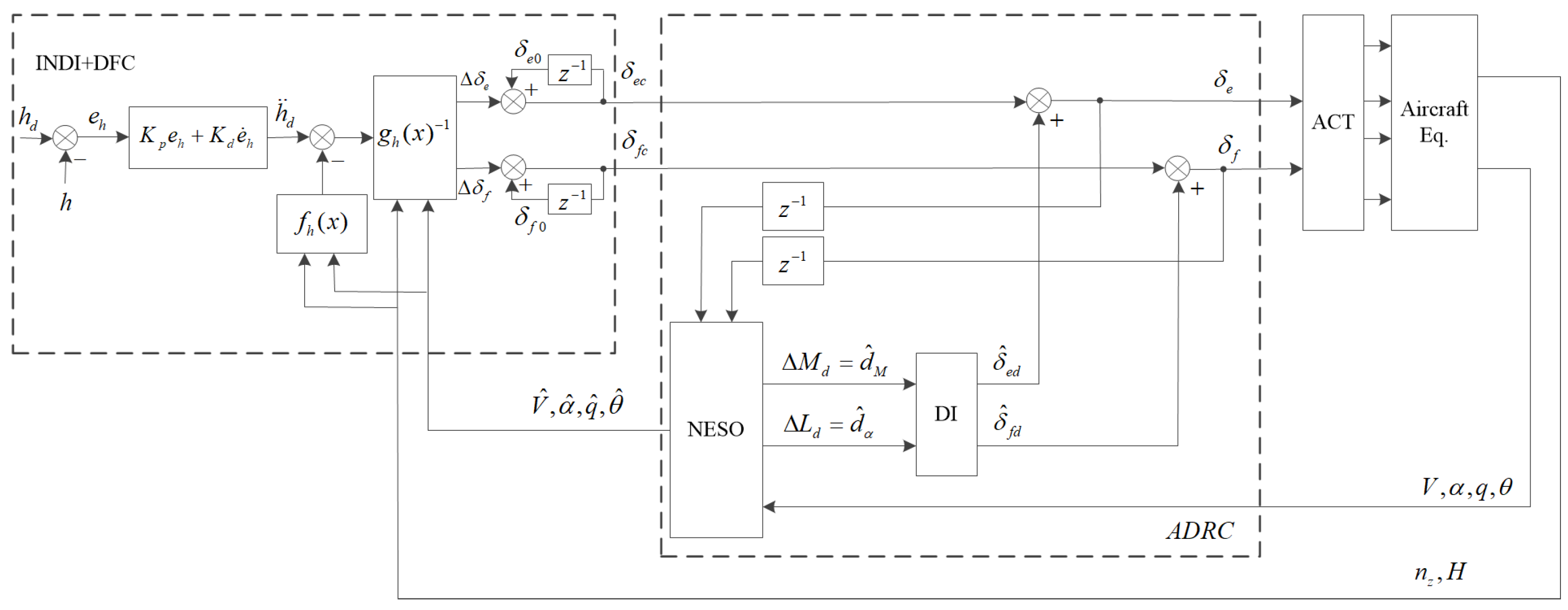 Machines 13 00525 g002