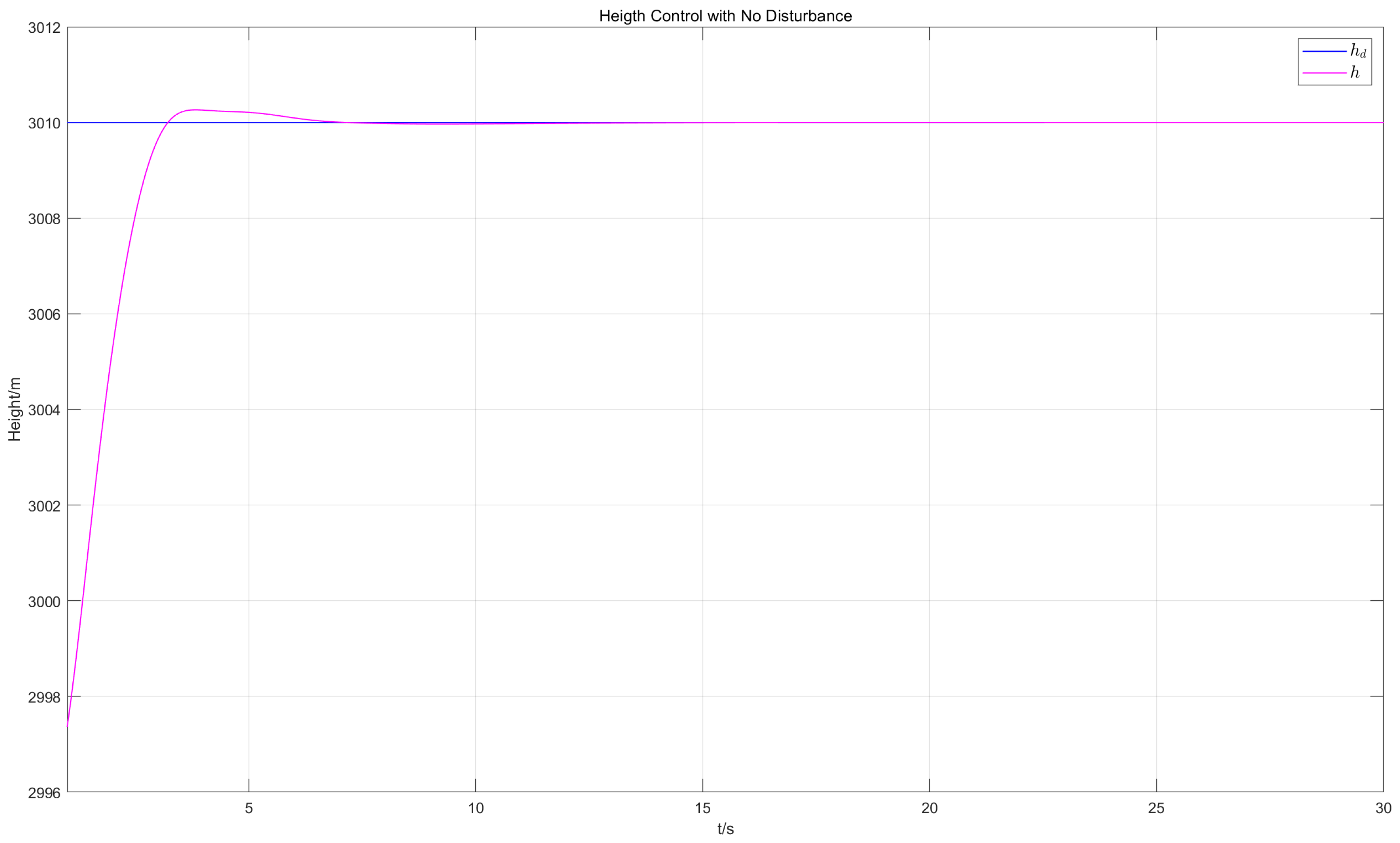 Machines 13 00525 g003