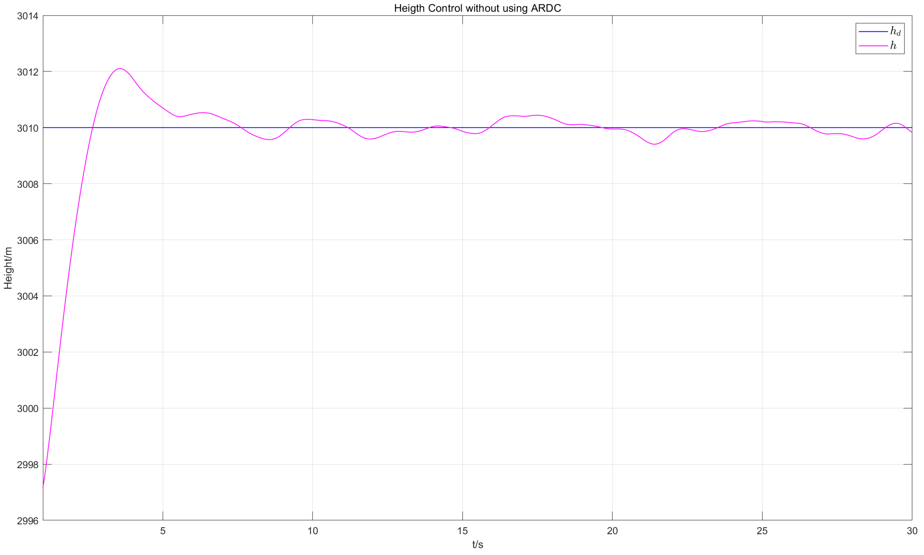 Machines 13 00525 g005