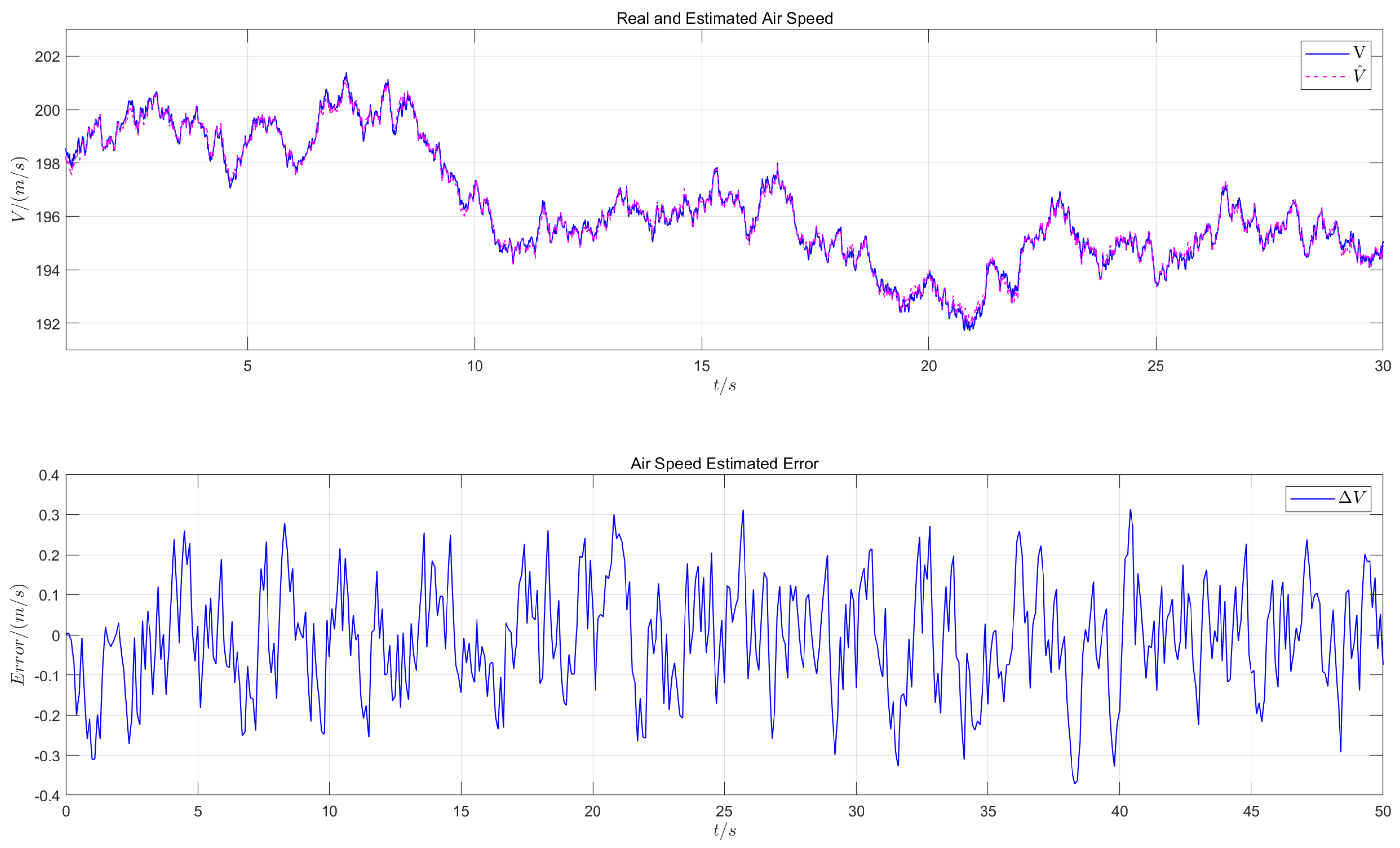 Machines 13 00525 g006