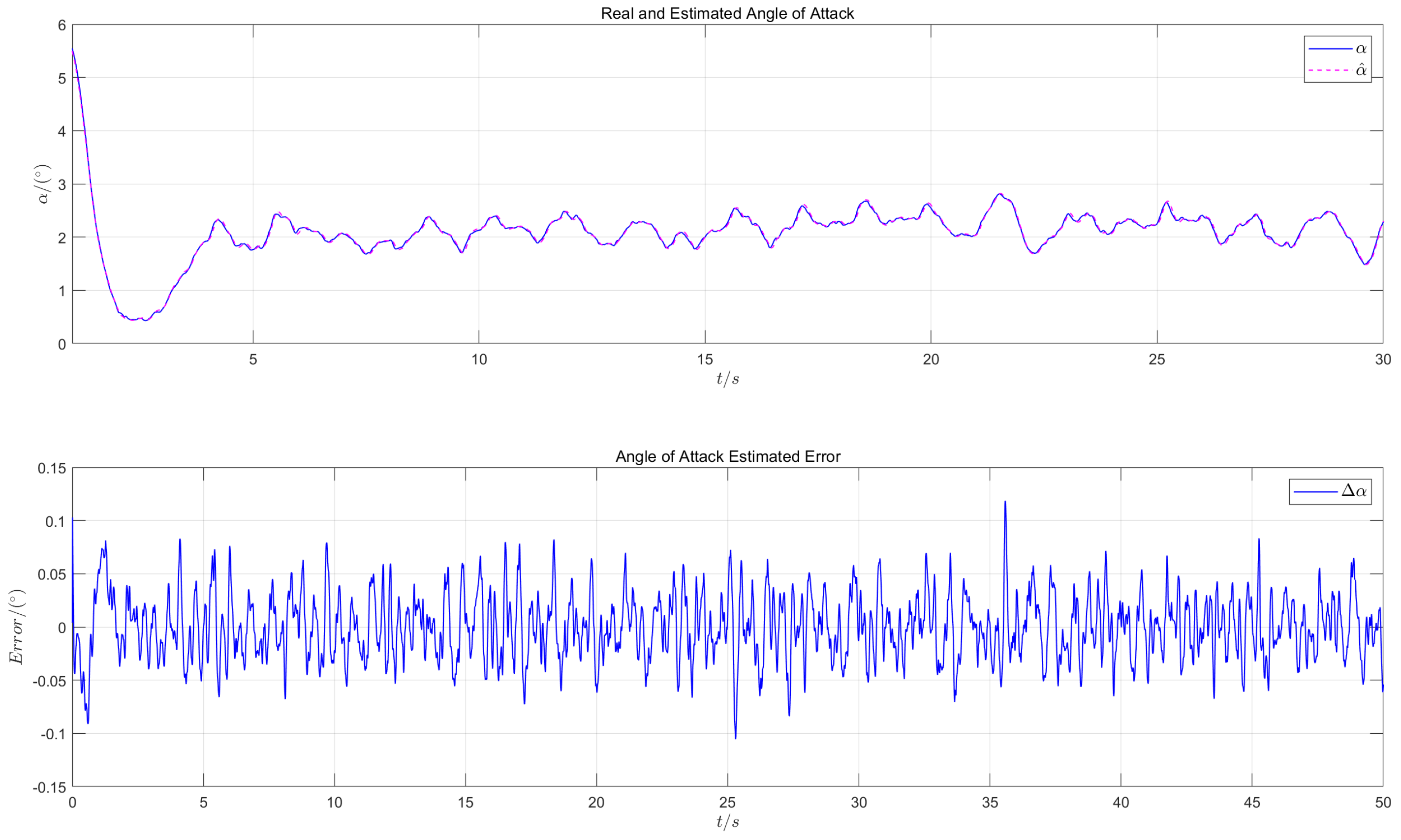 Machines 13 00525 g007
