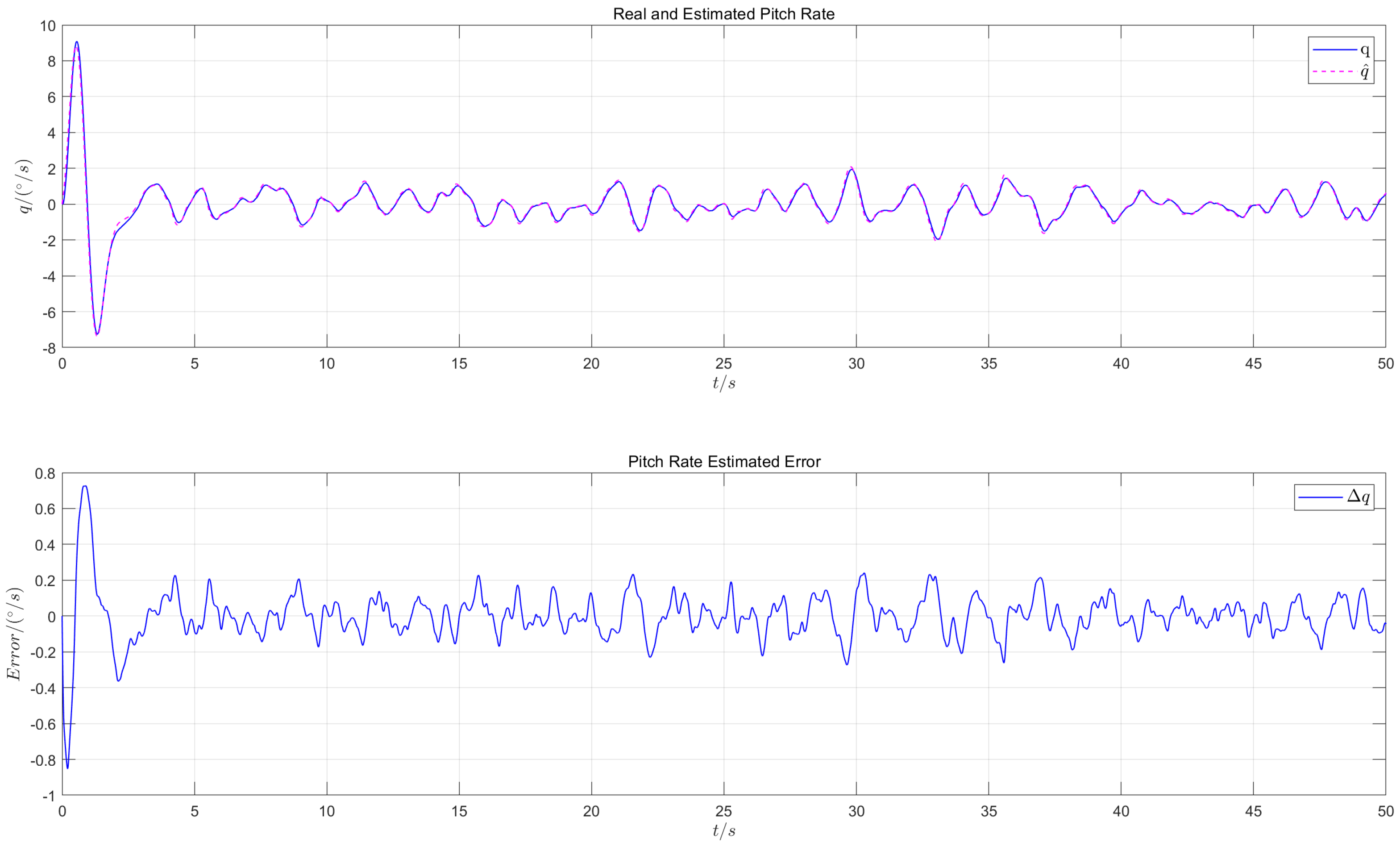 Machines 13 00525 g009