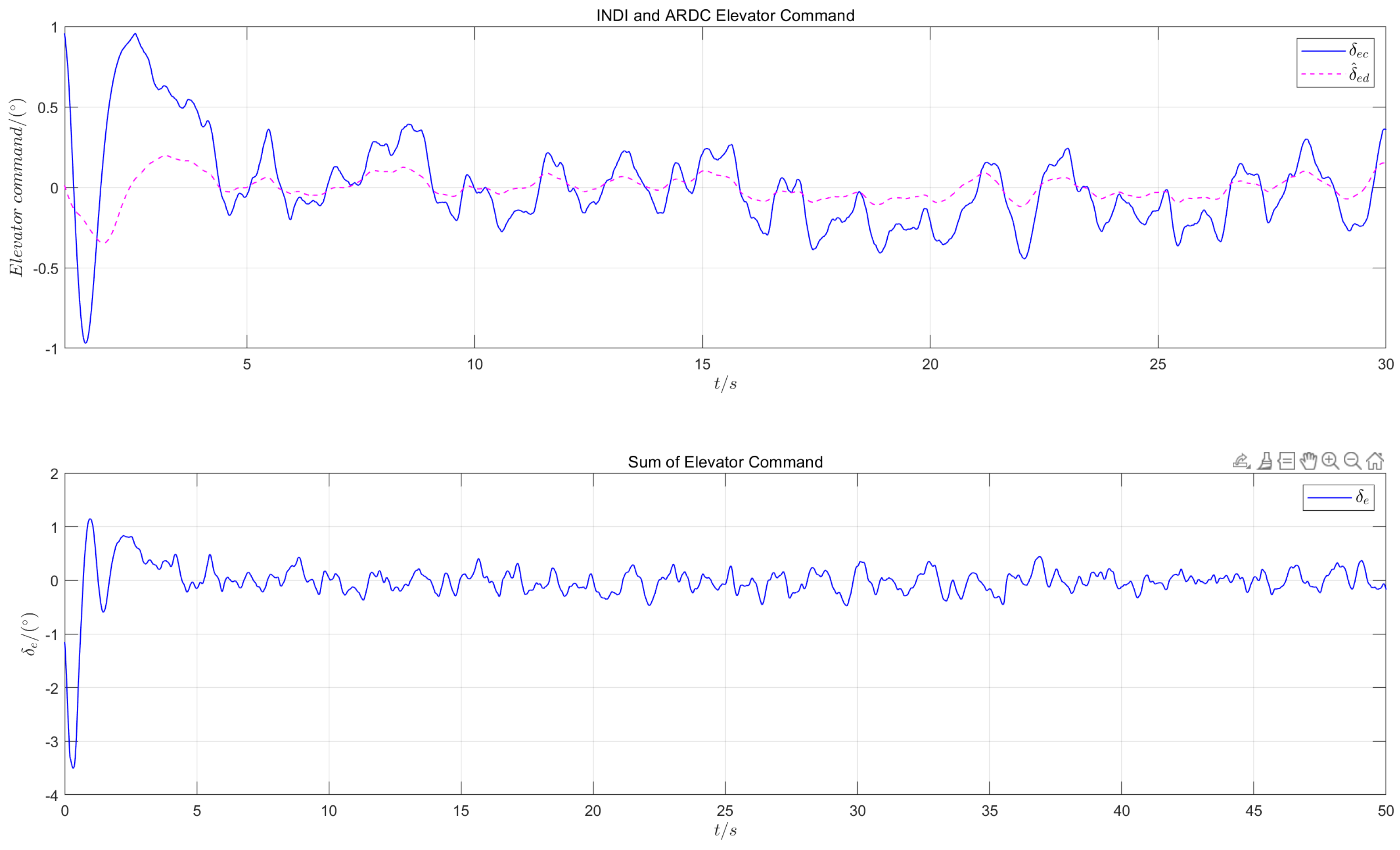 Machines 13 00525 g011