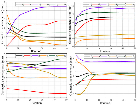 Machines 13 00526 g005