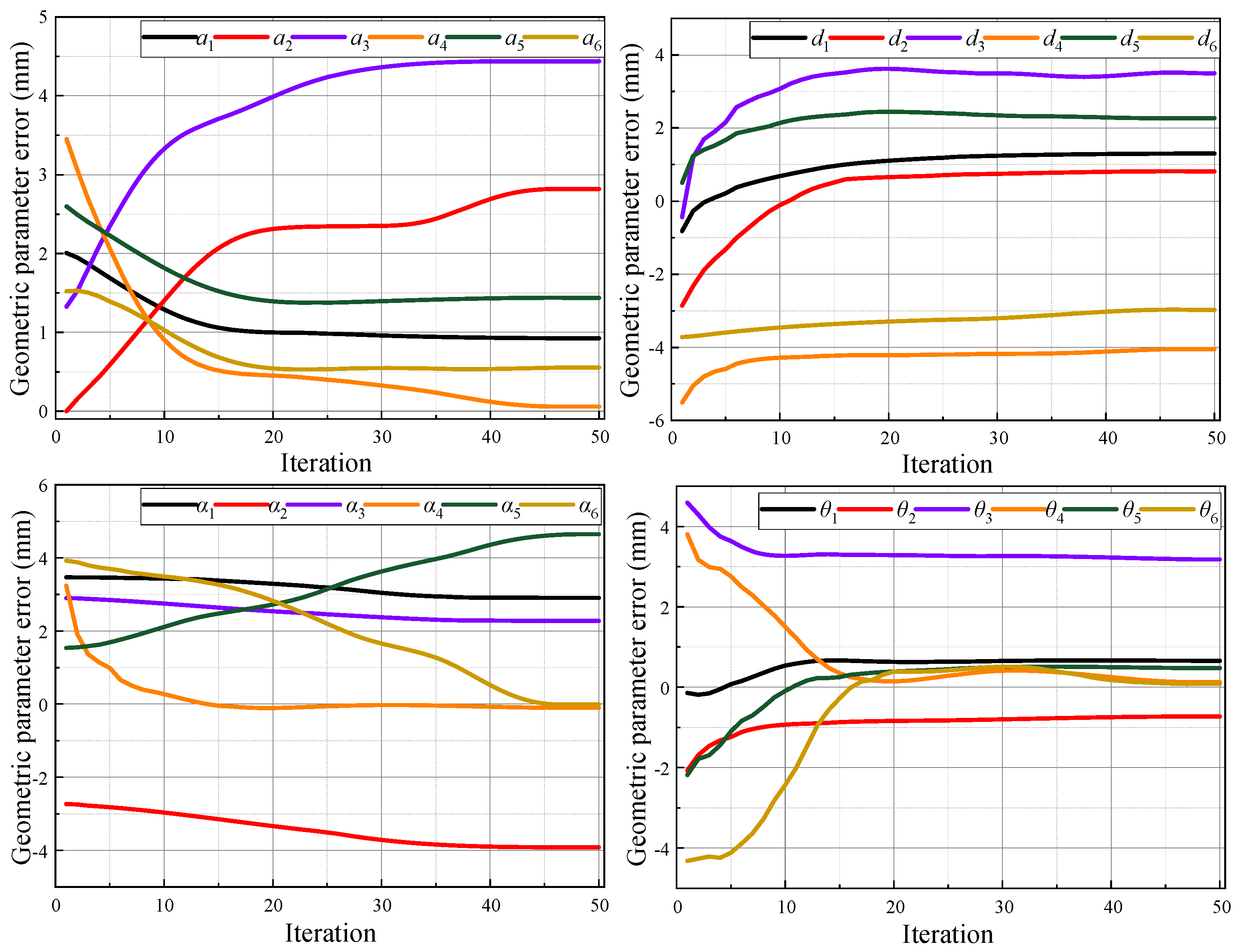 Machines 13 00526 g005
