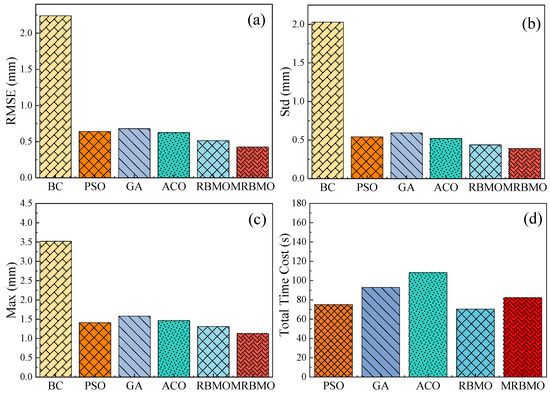 Machines 13 00526 g006