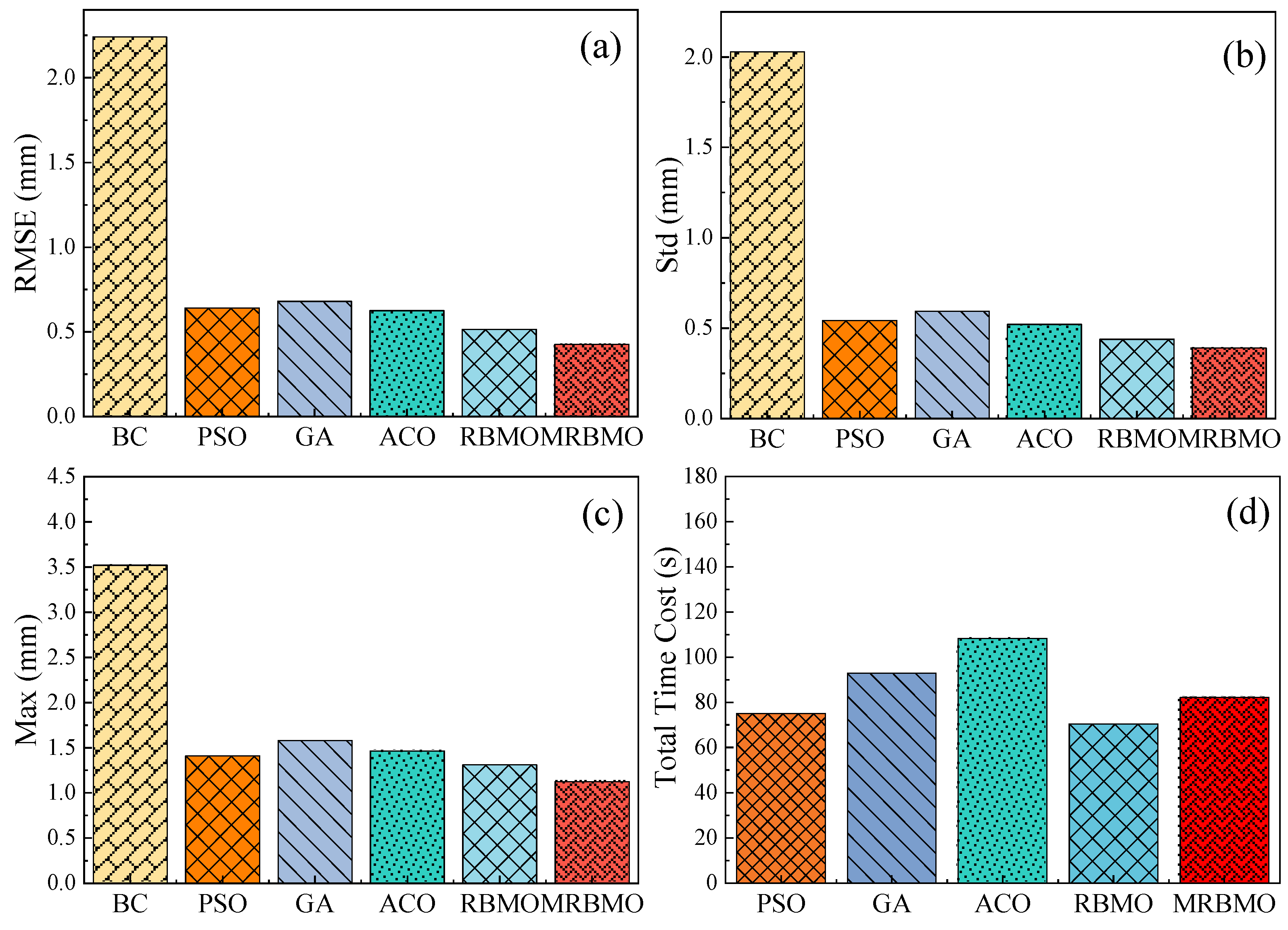 Machines 13 00526 g006