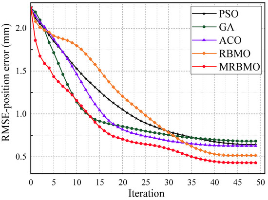 Machines 13 00526 g007