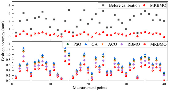 Machines 13 00526 g008