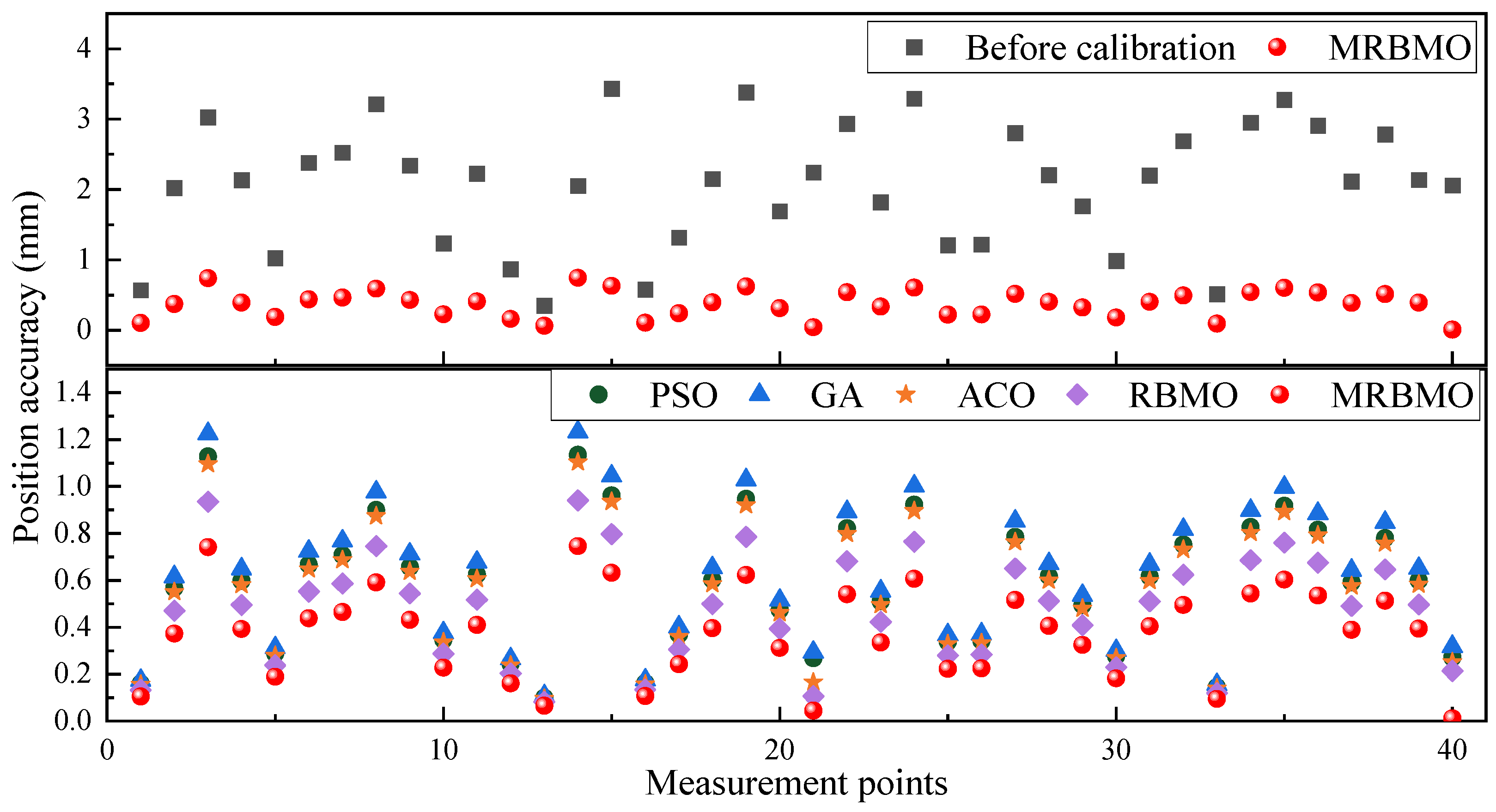 Machines 13 00526 g008