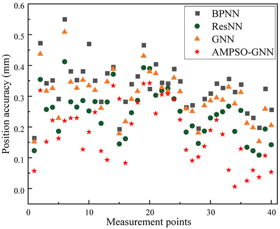 Machines 13 00526 g009