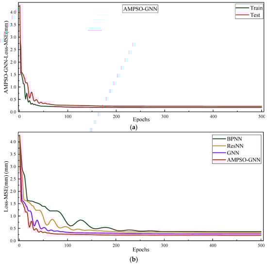 Machines 13 00526 g011